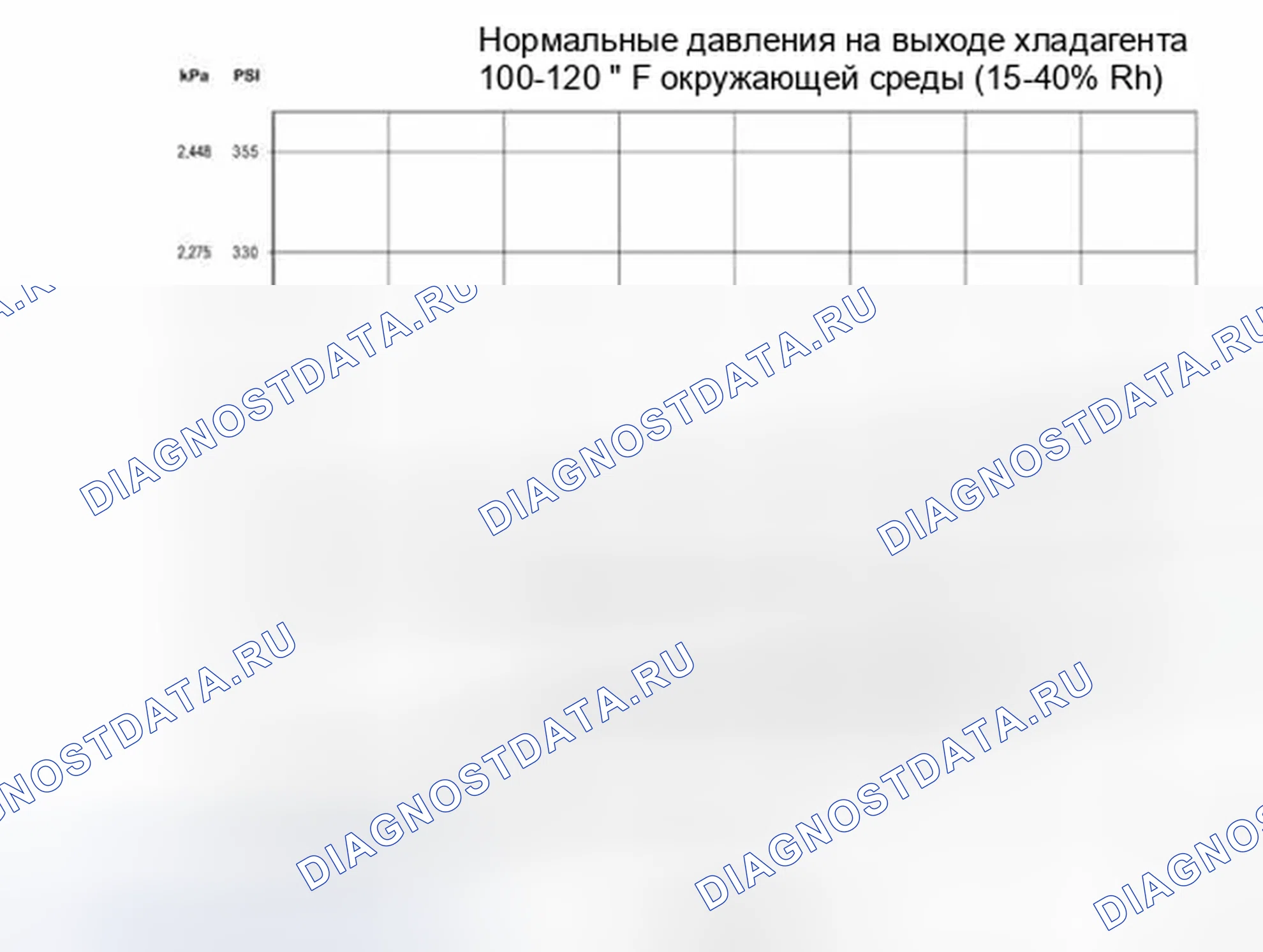 Рис. 134: Процедура 1 - Температура окружающей среды при 38°C или ниже. Ford Escape III