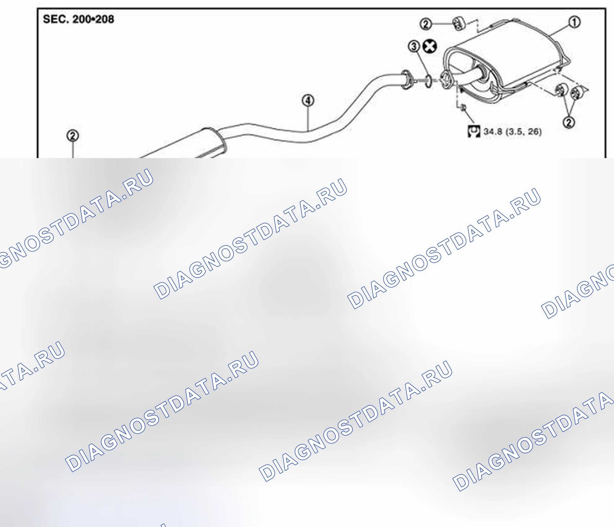 Рис. 3. Nissan Cube III