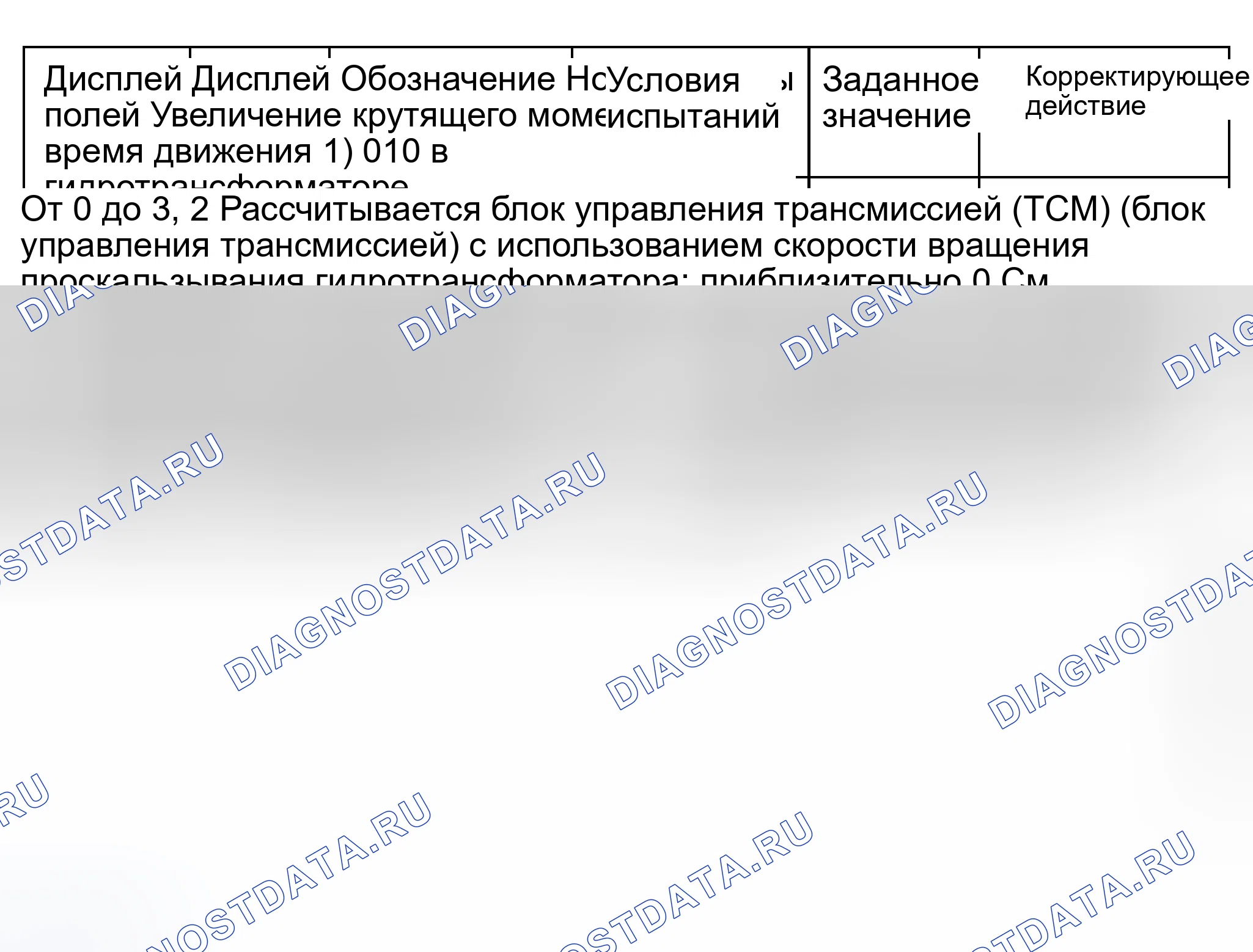 Рис. 250. Audi S8 D2 рестайлинг 2