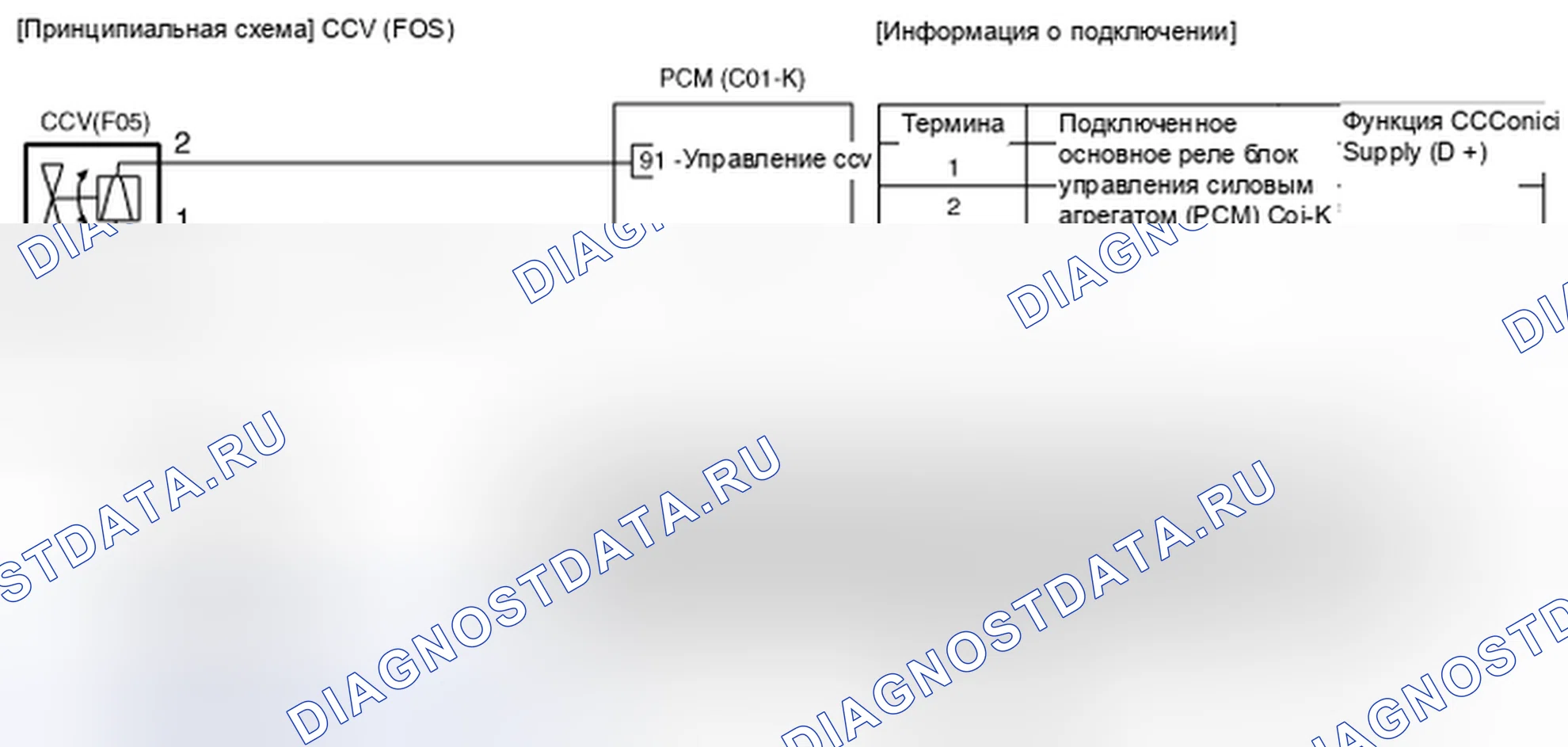 Рис. 36: Принципиальная схема. Geely MK I