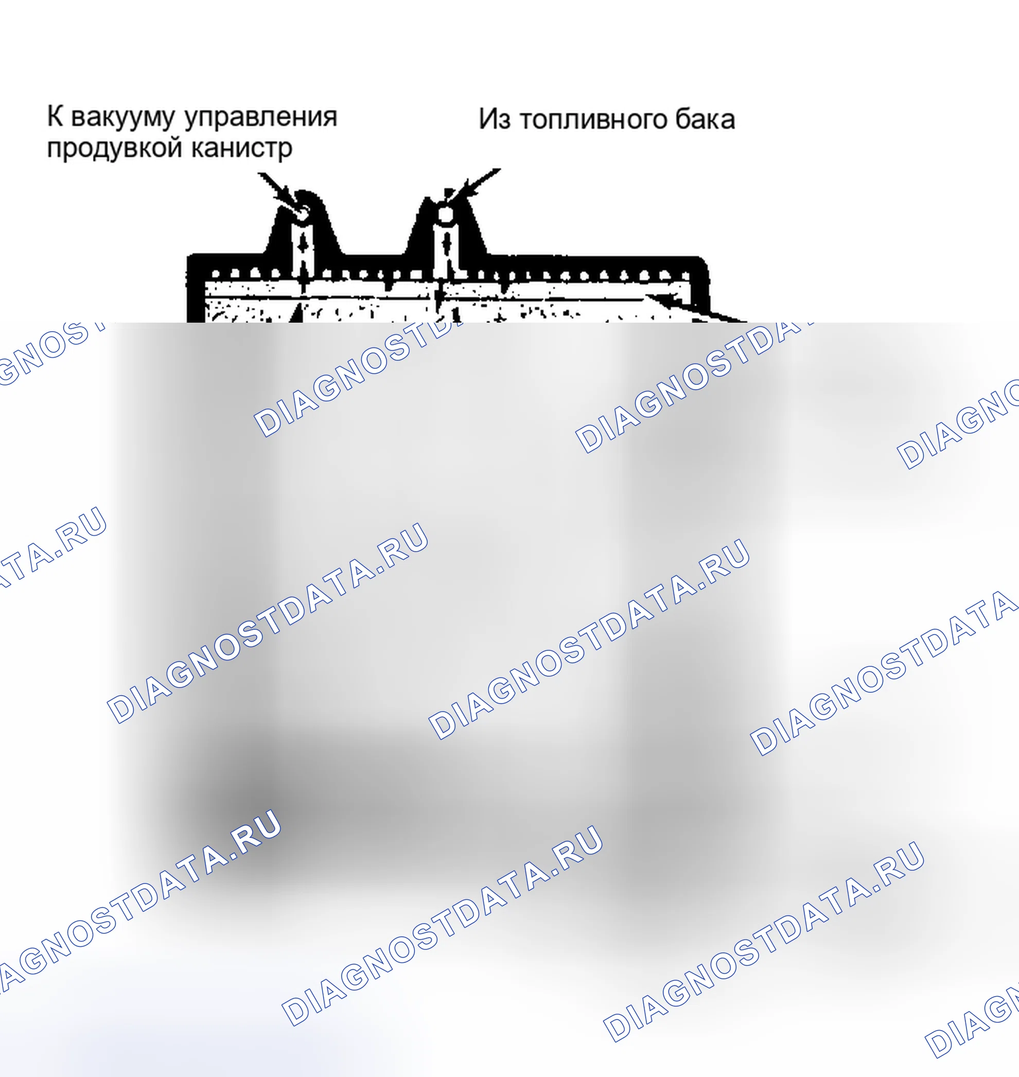 Рис. 117: Углеродная канистра с открытым дном (показана двухтрубная углеродная канистра). Oldsmobile Toronado IV