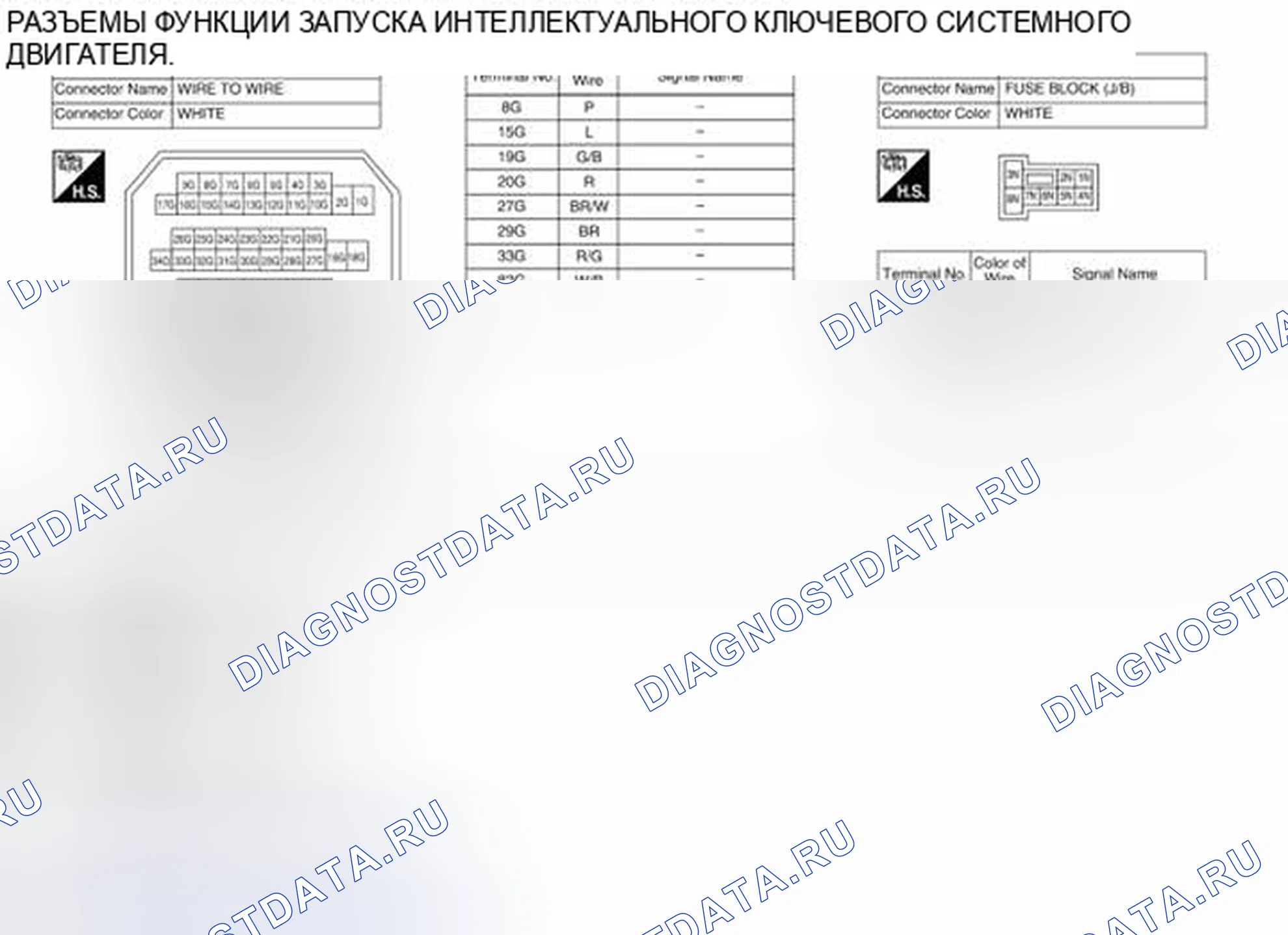 Рис. 435: Вид с торца соединителя. Nissan Altima L33
