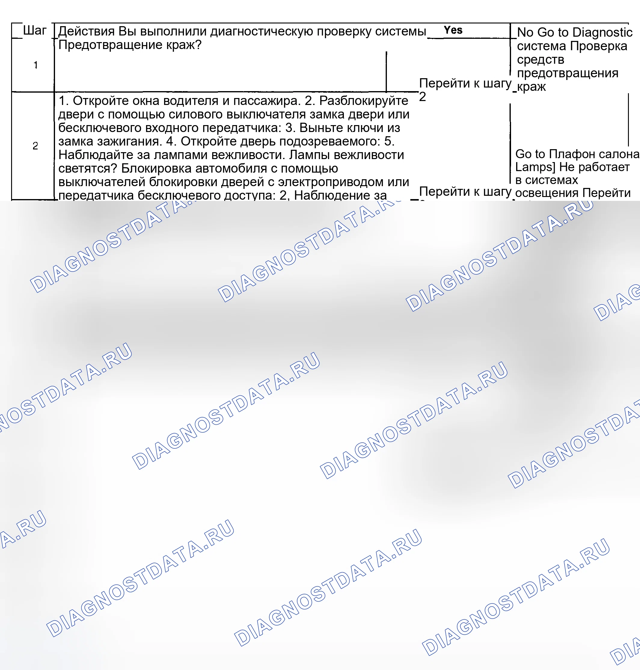 Рис. 335: Режим предупреждения о краже содержимого (CTD) не работает. Hyundai Venue I
