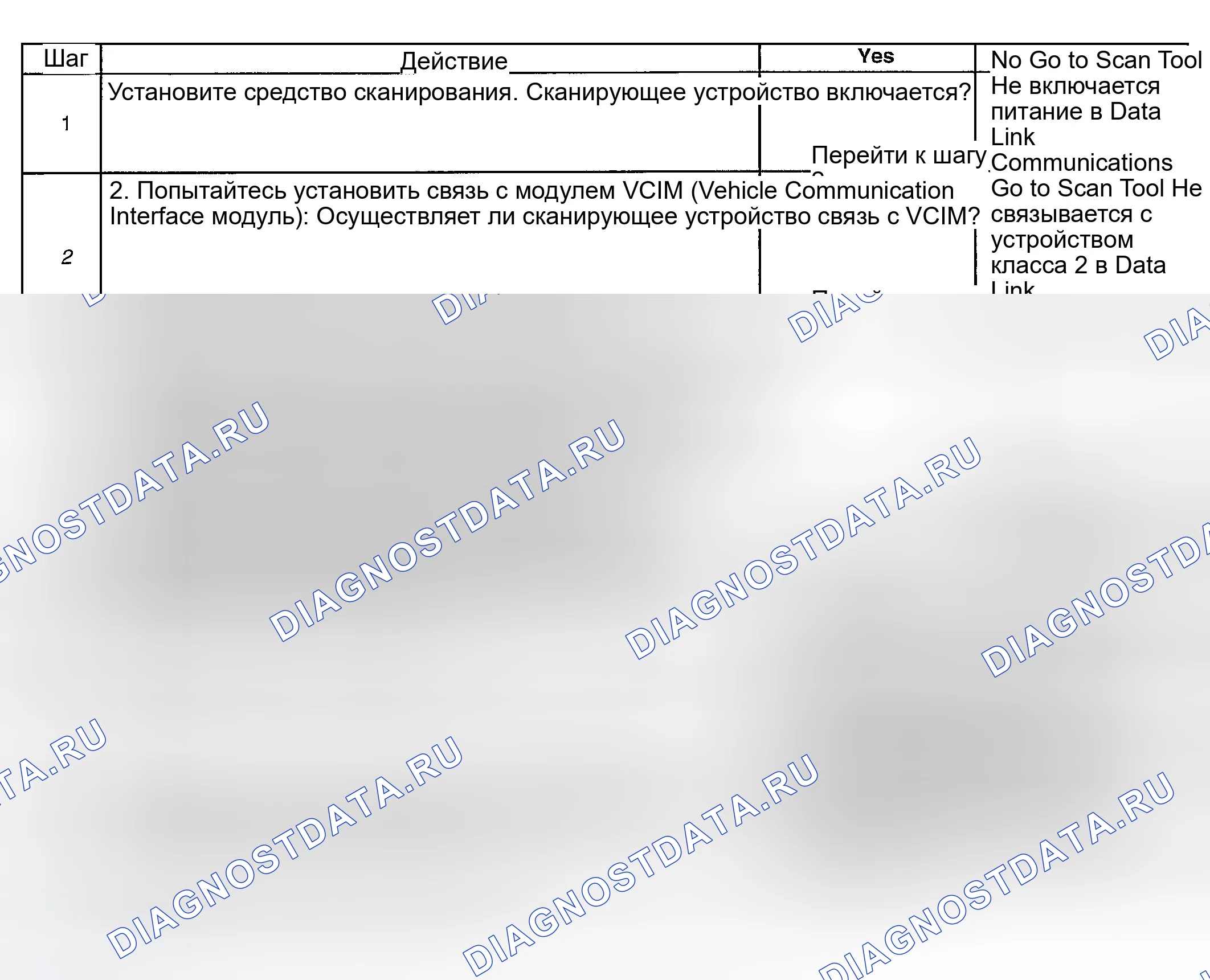 Рис. 65. GMC Savana H2500 