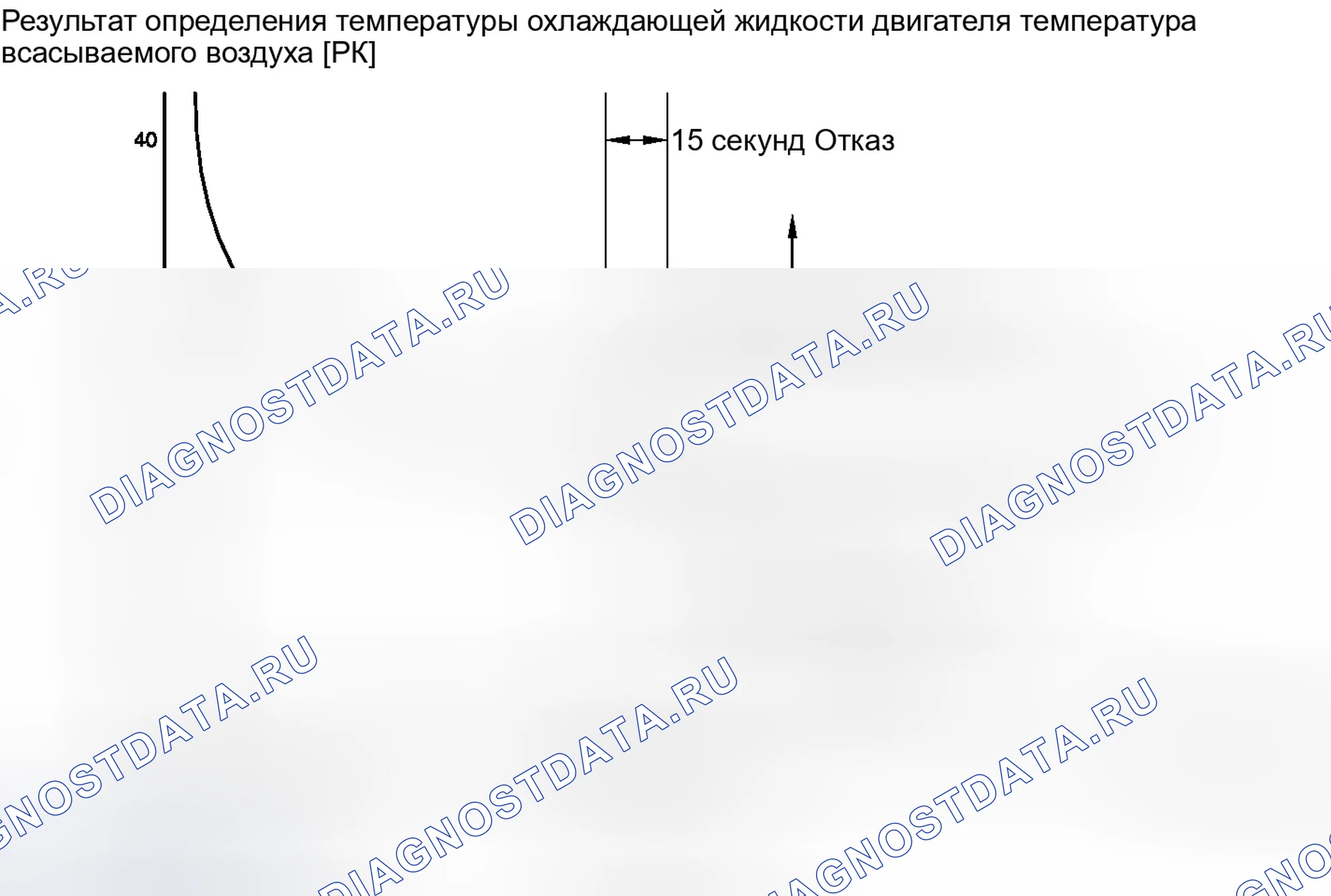 Рис. 264. Honda Accord VII