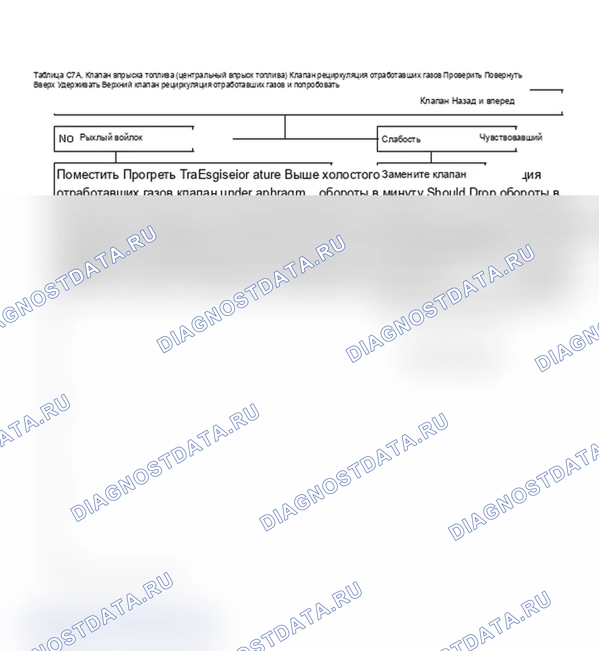 Рис. 252: Диаграмма C7A. Проверка клапана рециркуляция отработавших газов системы впрыска топлива (центральный впрыск топлива). Chevrolet Cab & Chassis S10 