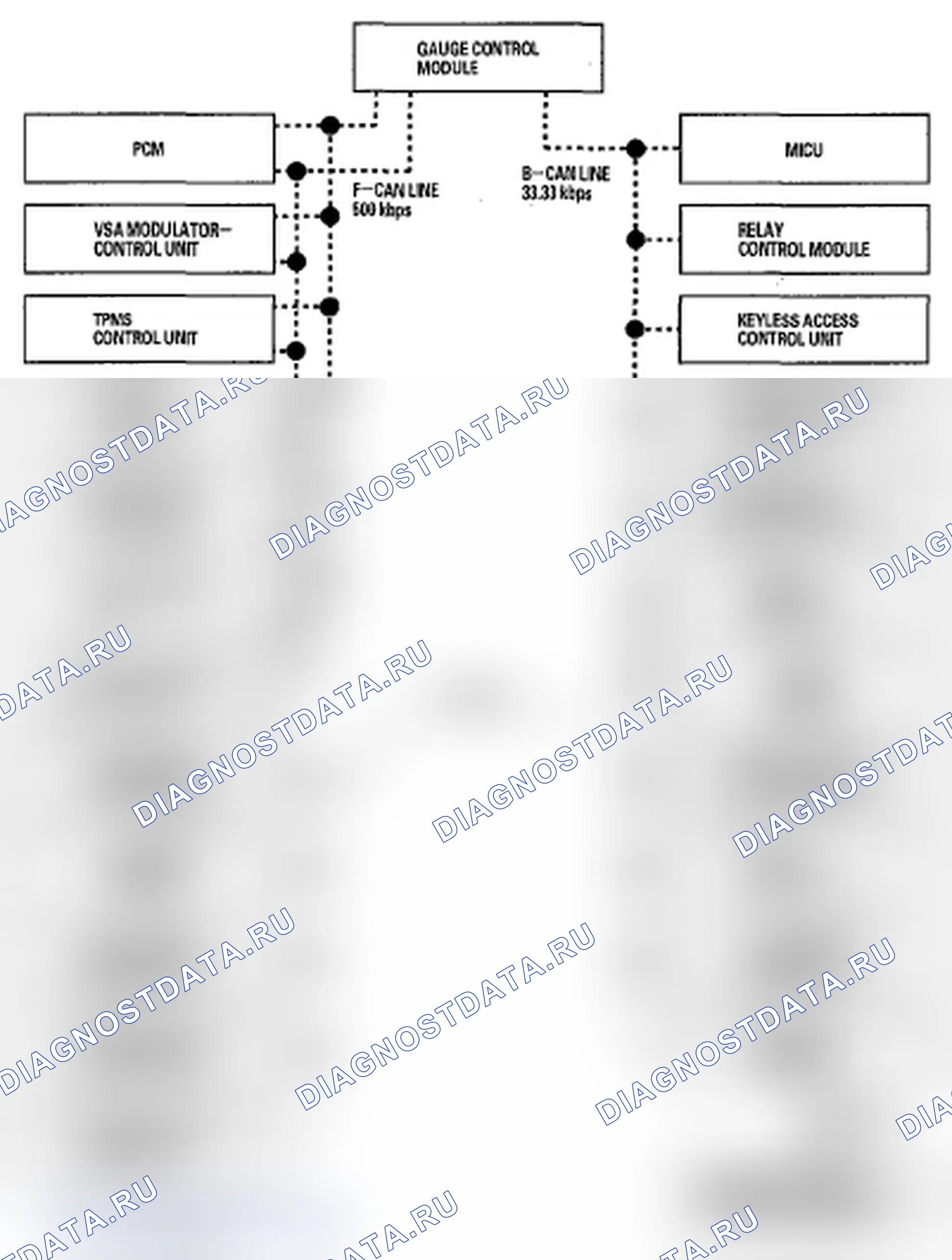 Рис. 3: кузов Controller Area сеть (B-CAN) и Fast Controller Area сеть (F-CAN). Acura RL II