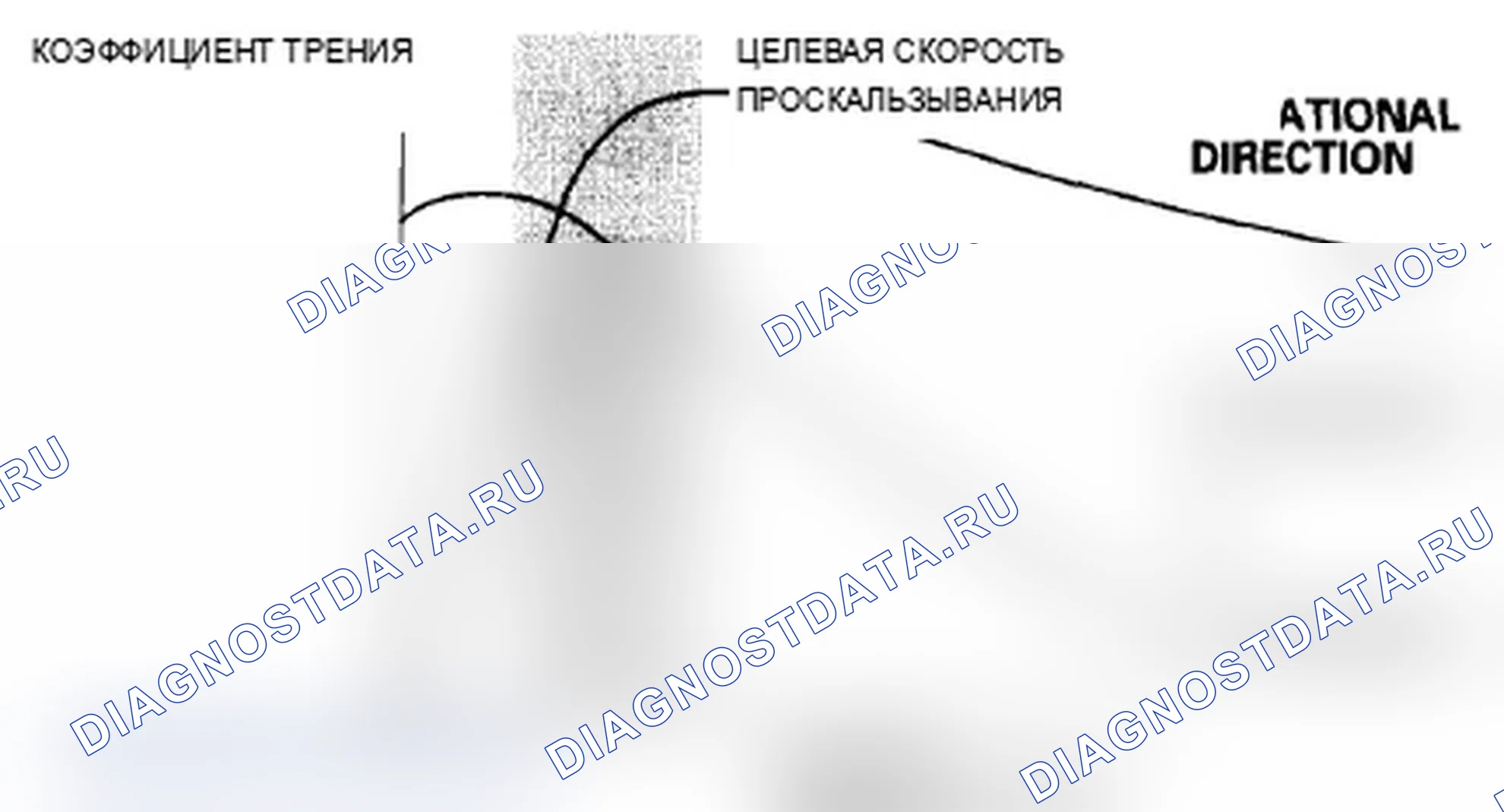 Рис. 7: Сила сцепления шины и дорожного покрытия. Acura TL IV рестайлинг