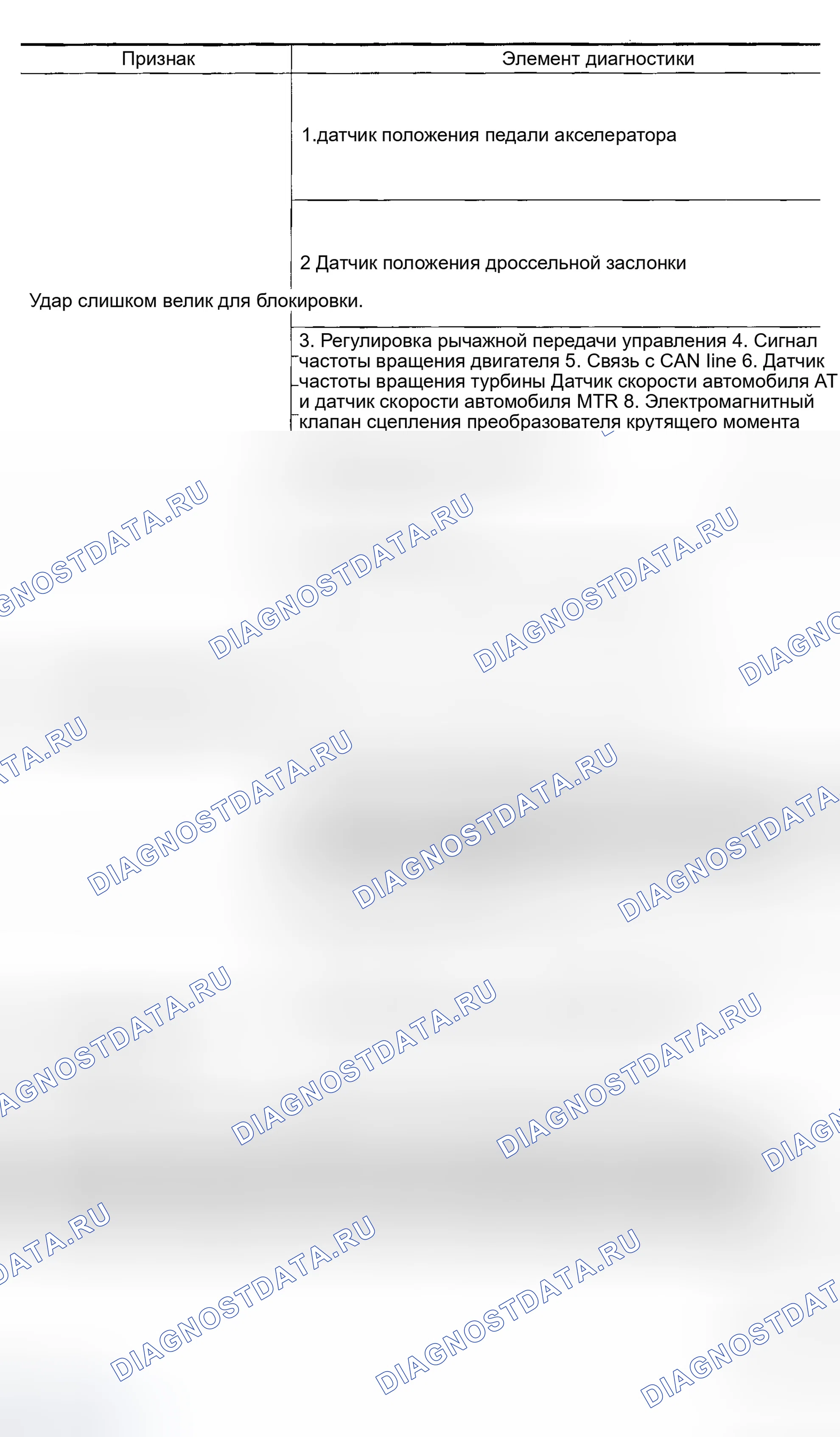 Рис. 83. Infiniti FX35 I