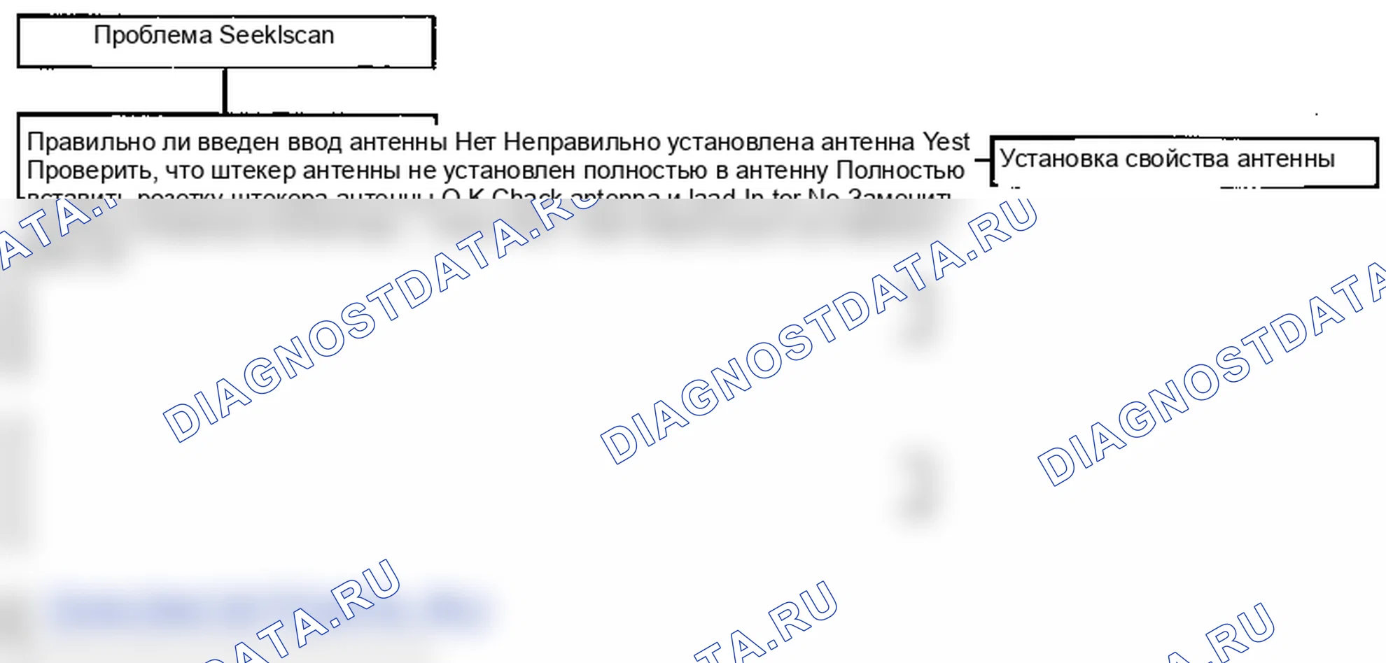 Поиск неисправностей. Hyundai Accent LC