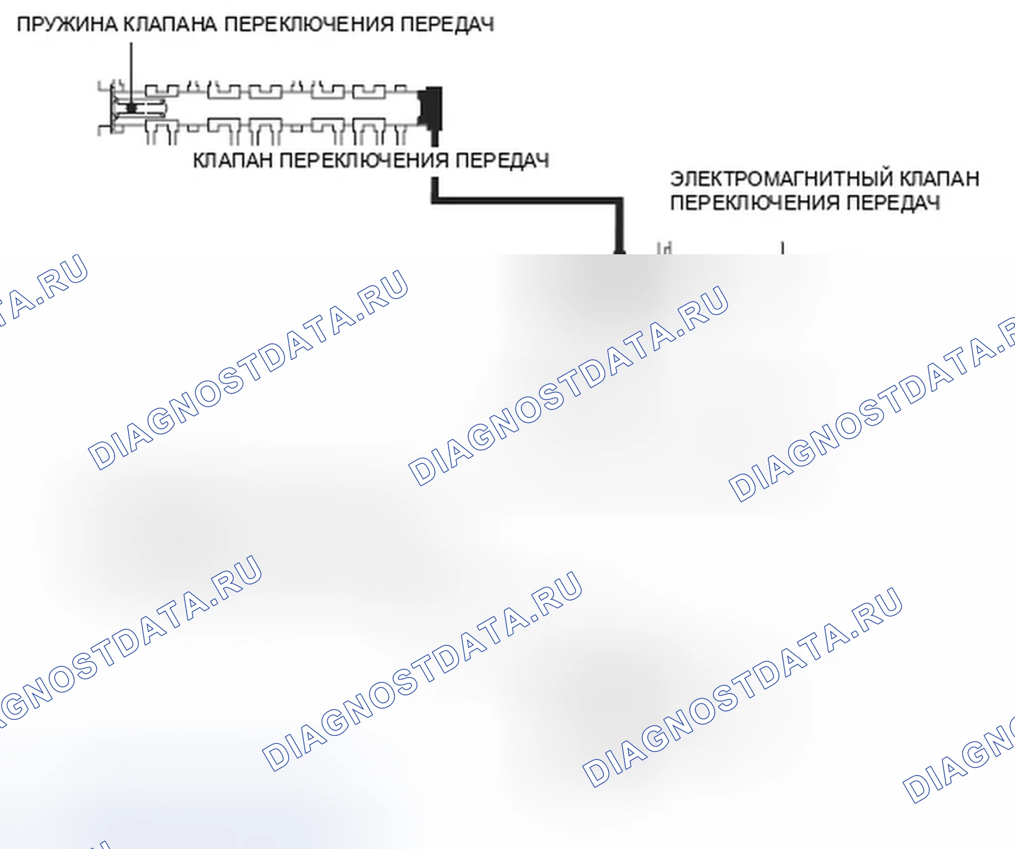 Рис. 287: расшифровка кода ошибки P0761: Электромагнитный клапан переключения передач C застрял в выключенном положении. Honda Element YH2 рестайлинг 2
