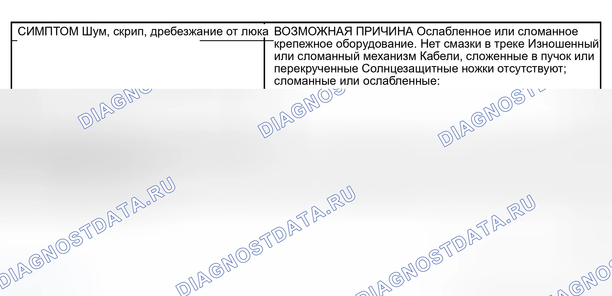 Рис. 3. Dodge Grand Caravan IV