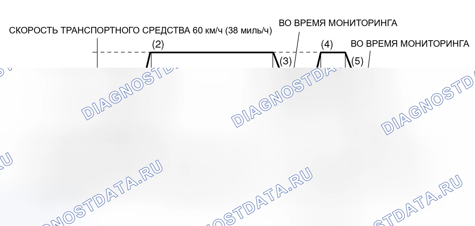 Рис. 11: Схема ездового цикла. Mitsubishi Lancer Evolution IX