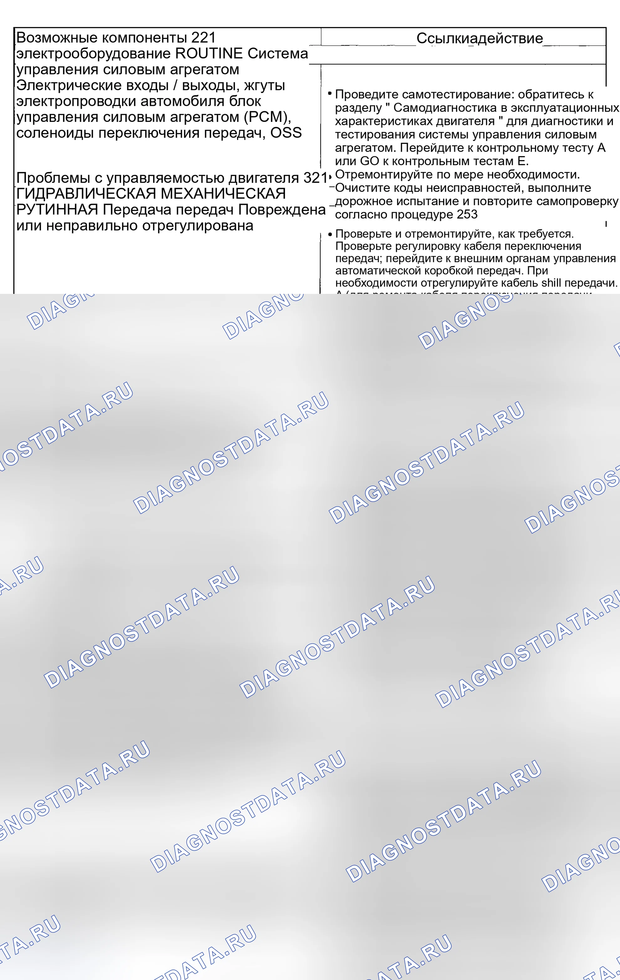 Рис. 336: Проблемы со сменами: 2-3 смены (автоматические). Mazda Flair II