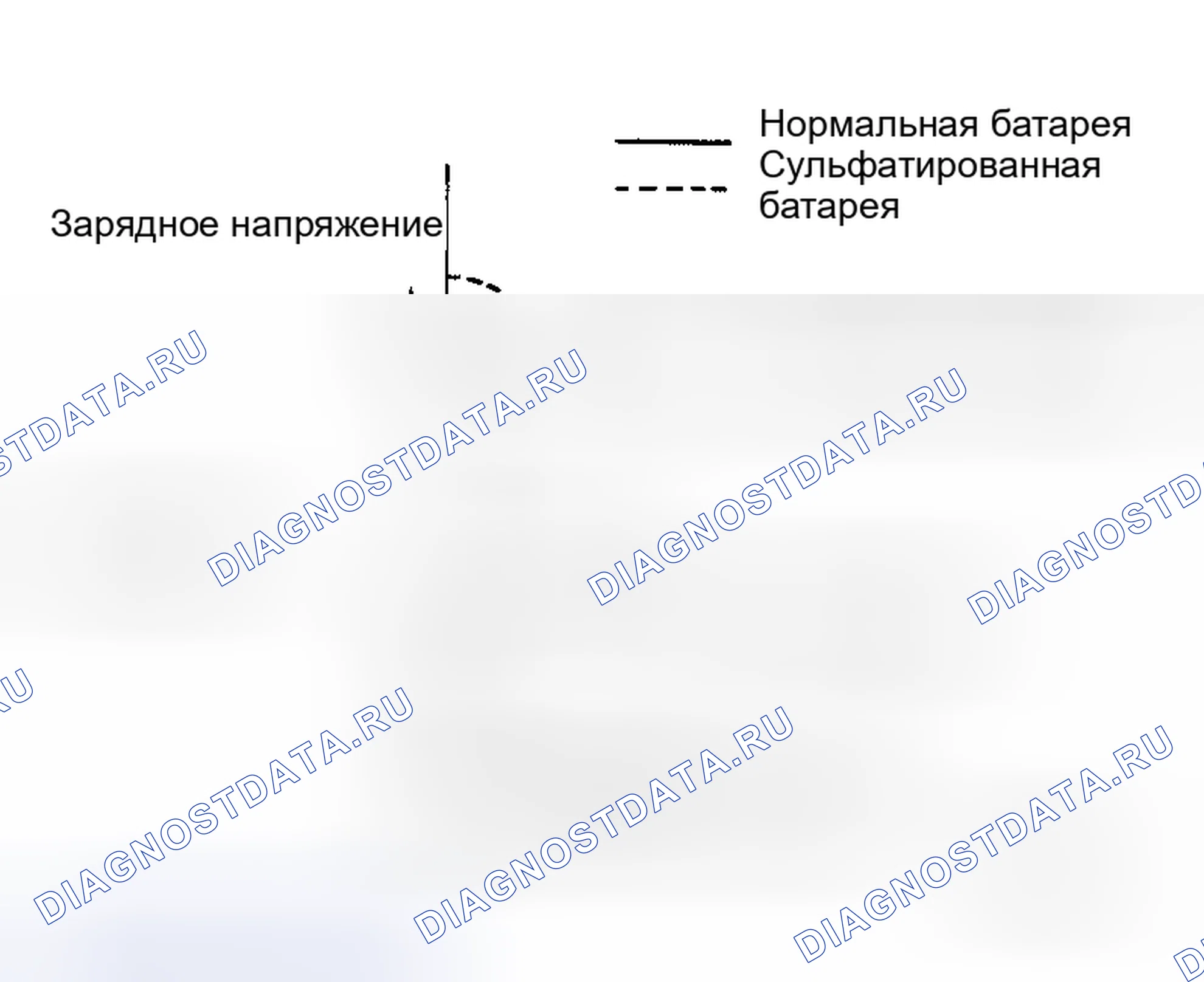 Рис. 44: Сульфатирование. Honda Mobilio Spike I