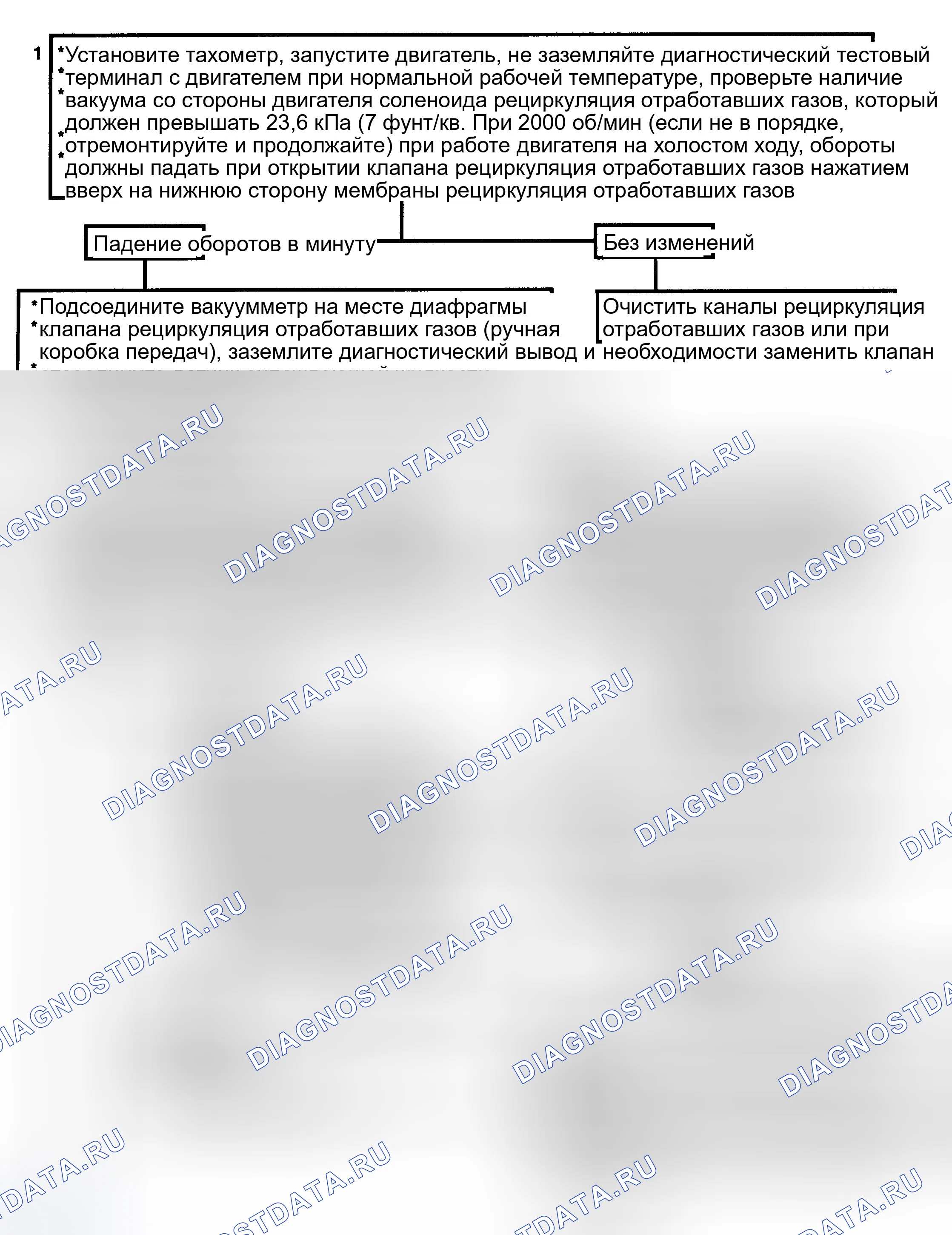 Рис. 136: Блок-схема C7A. Клапан PWM-рециркуляция отработавших газов (1 из 2). Chevrolet Suburban C10 