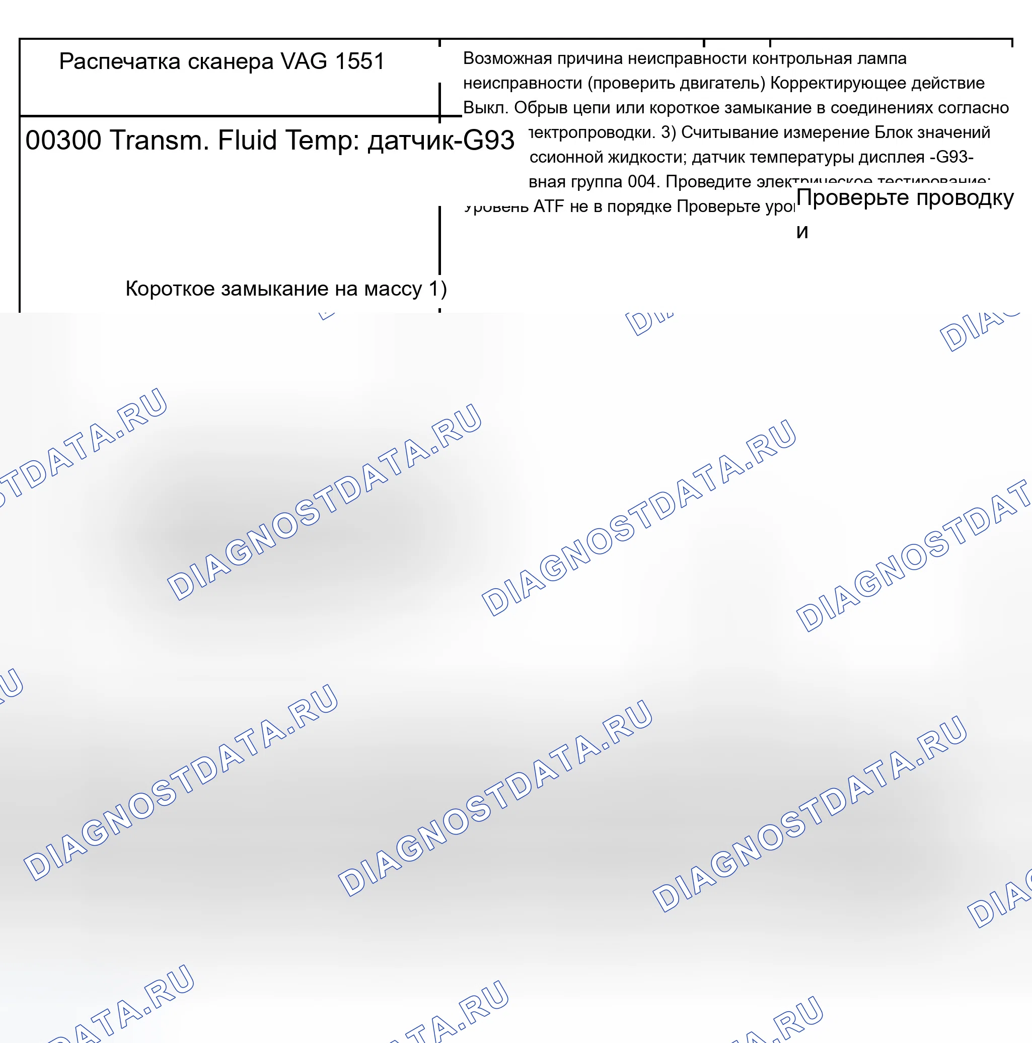 Рис. 360: Диаграмма расшифровка кода ошибки 00300. Audi A8 D2
