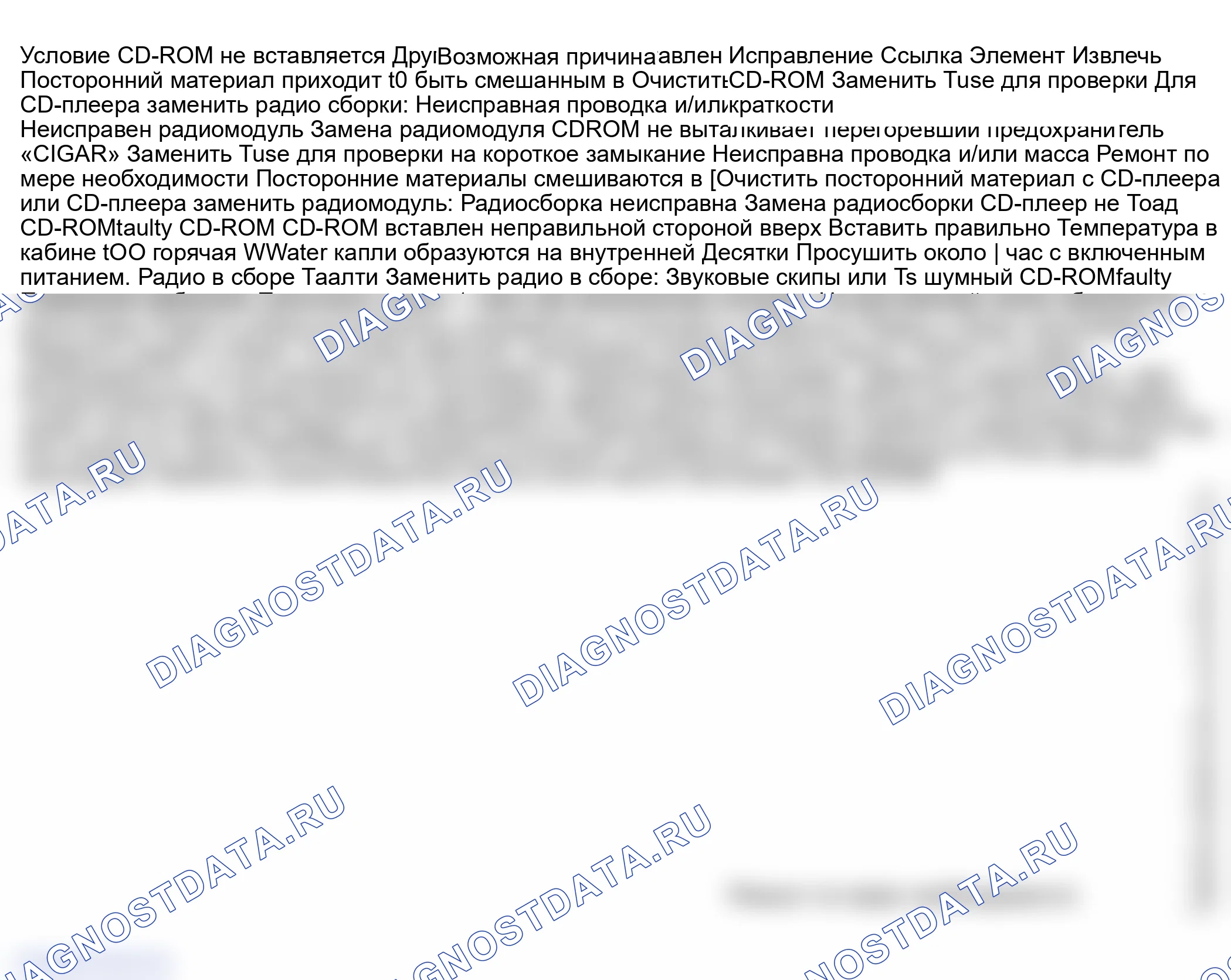 Рис. 30: Диагностика симптомов проигрывателя компакт-дисков. Suzuki Grand Vitara I рестайлинг