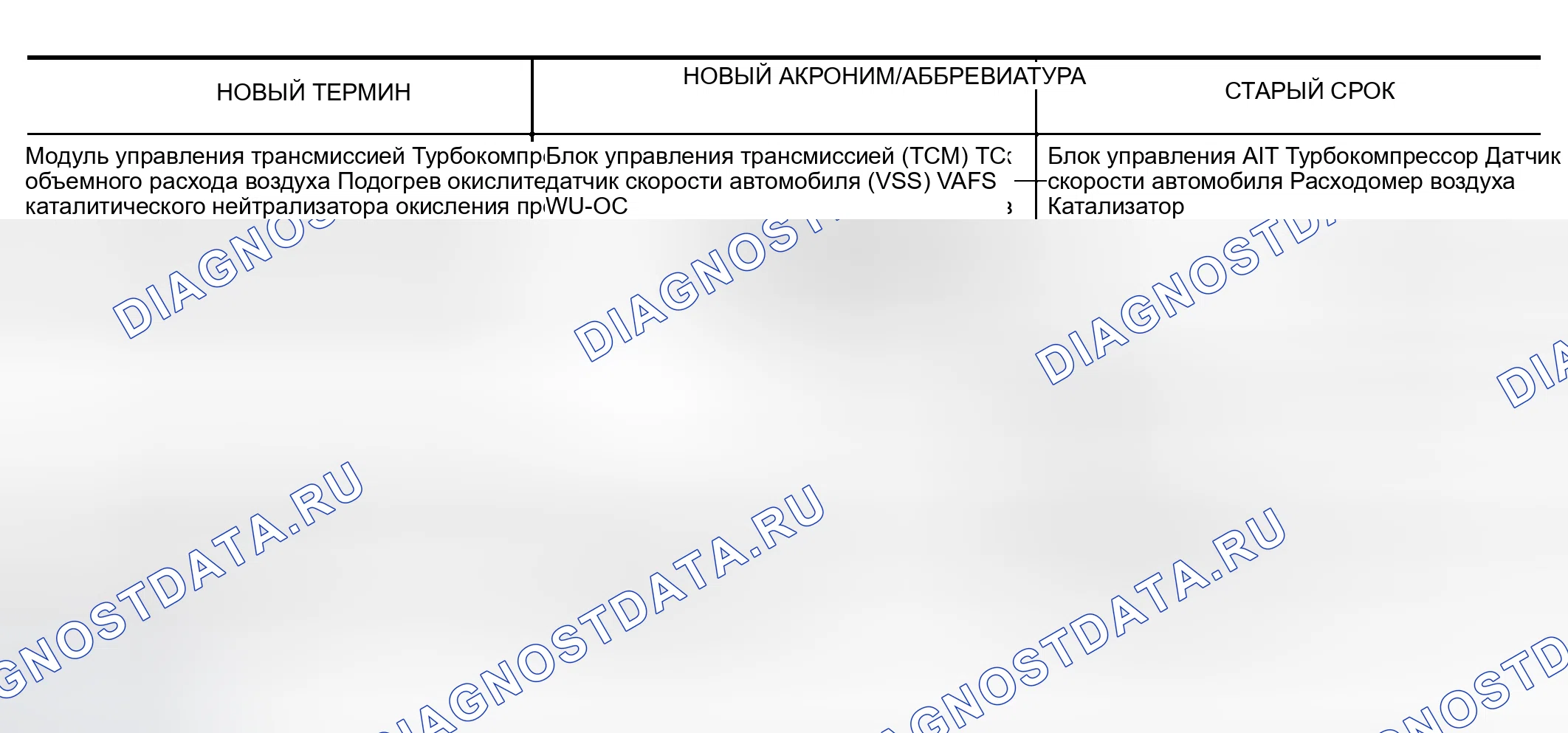Рис. 89. Nissan Murano Z50