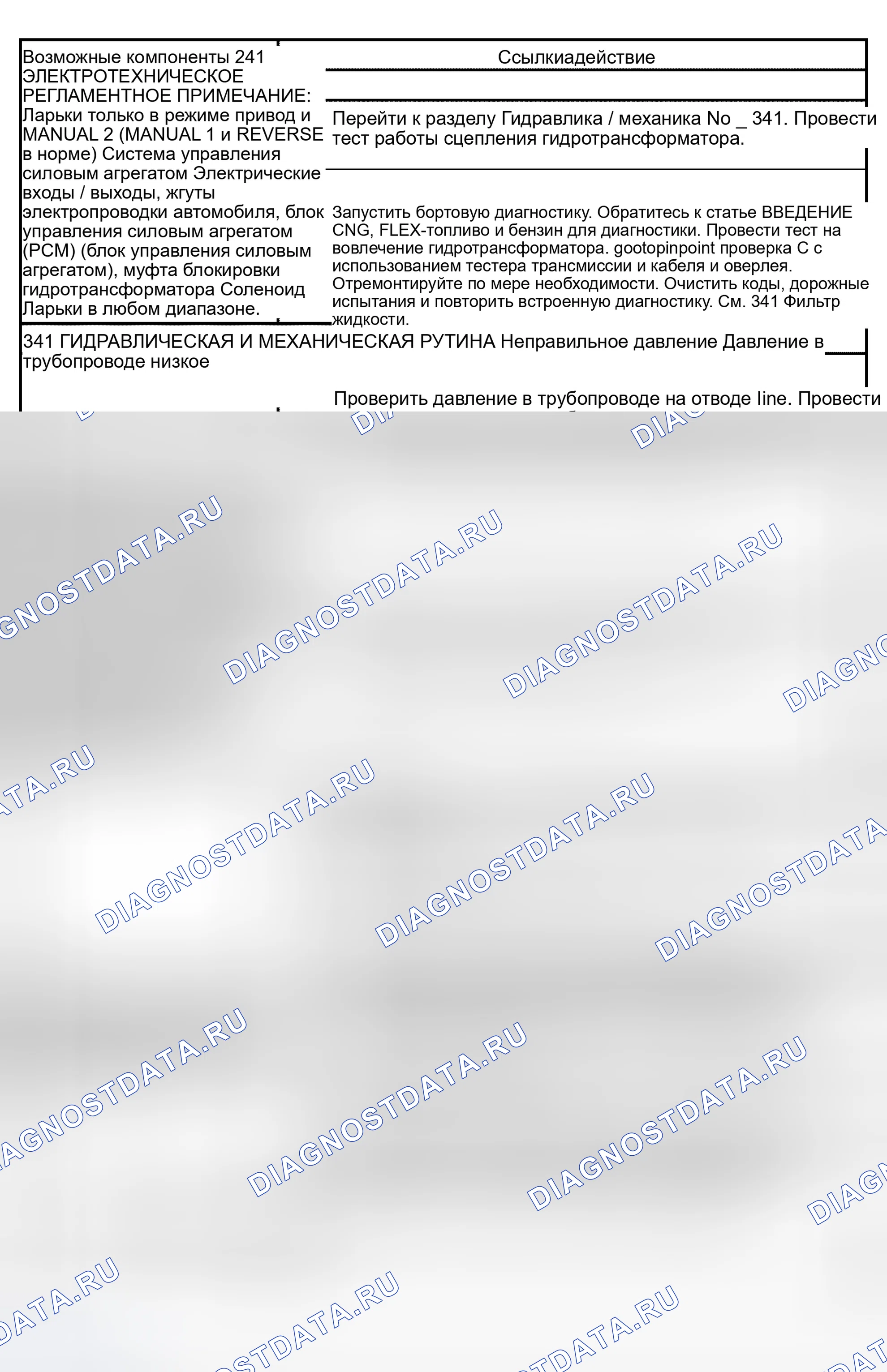 Рис. 38: Рутина 241 / 341 - Работа сцепления гидротрансформатора Проблема: всегда применяется / останавливается автомобиль. Lincoln Navigator II