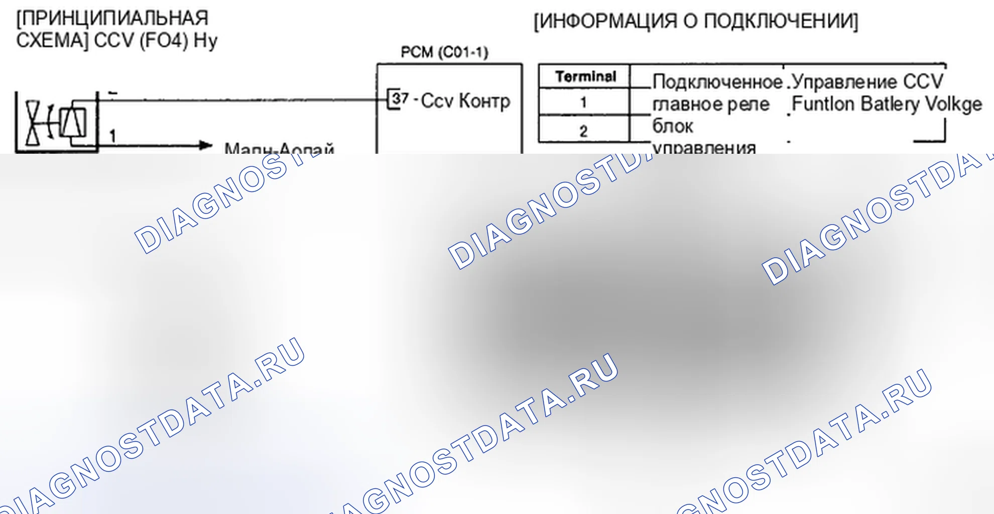 Рис. 26: ПРИНЦИПИАЛЬНАЯ СХЕМА. Kia Sedona II
