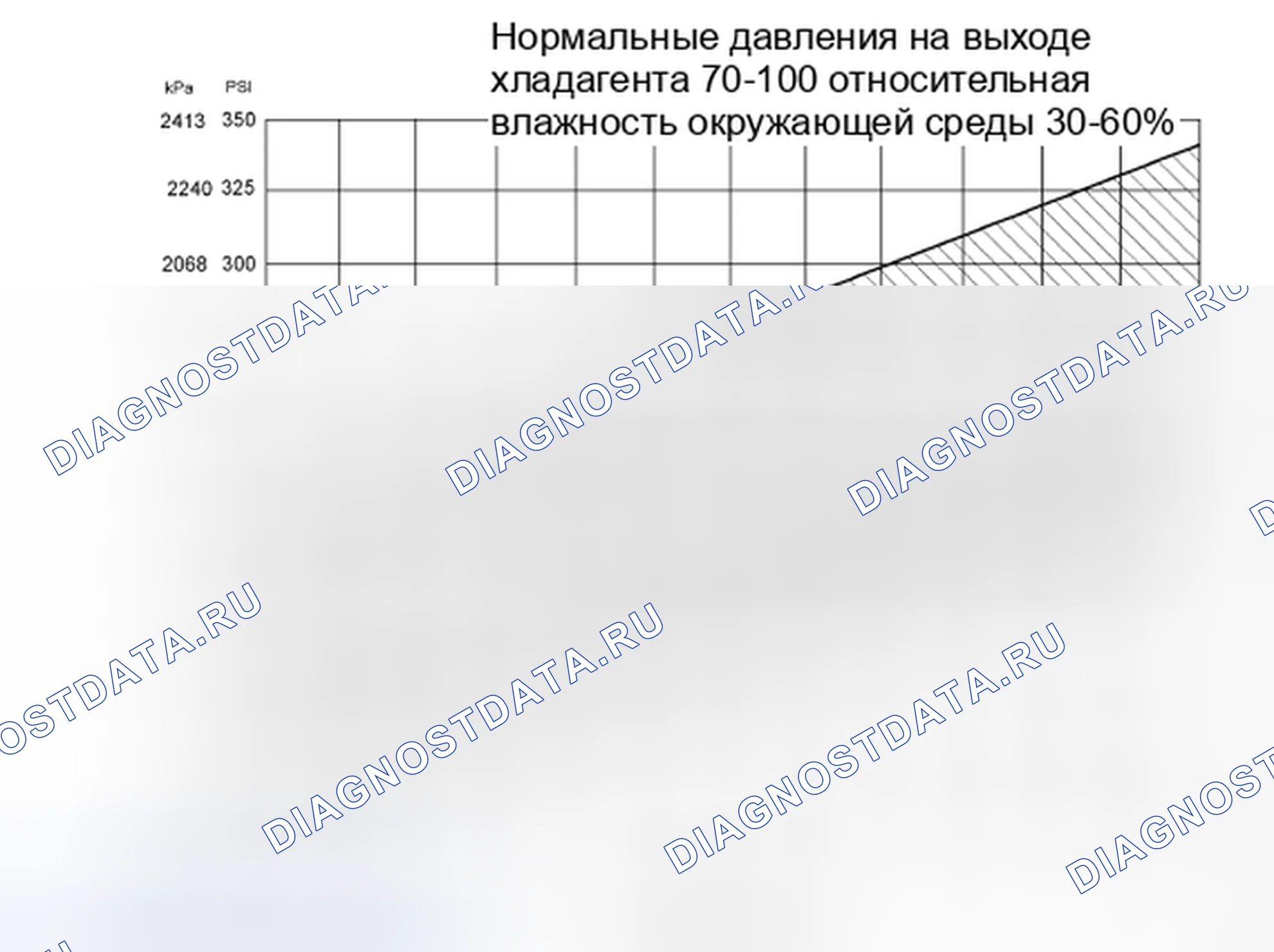 Рис. 253: Процедура 1 - температура окружающей среды при 38°C или ниже. Mazda 2 I рестайлинг