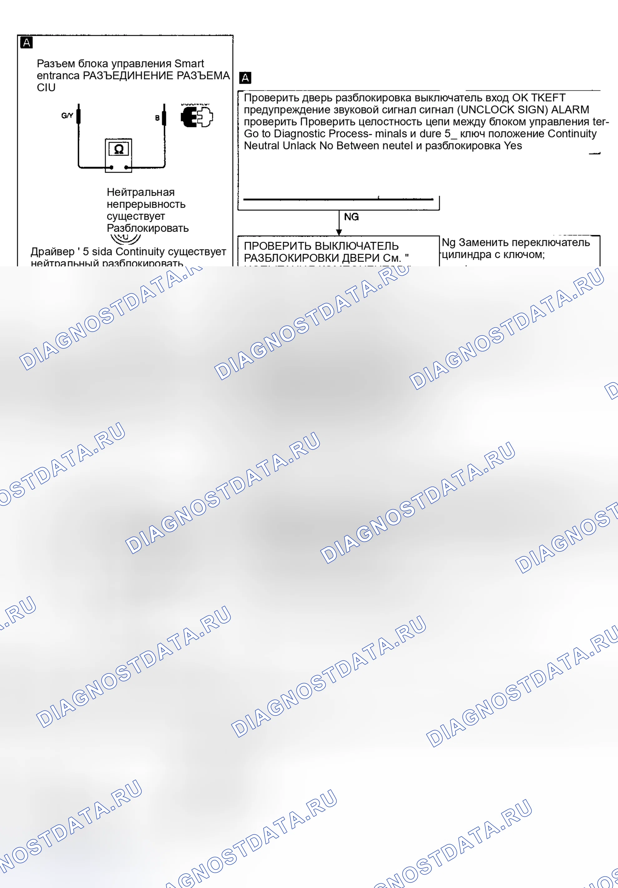 Рис. 14: ДИАГНОСТИЧЕСКАЯ ПРОЦЕДУРА 7-1 - ПРОВЕРКА ВХОДНОГО СИГНАЛА ПЕРЕКЛЮЧАТЕЛЯ РАЗБЛОКИРОВКИ ДВЕРИ. Nissan 240SX S14