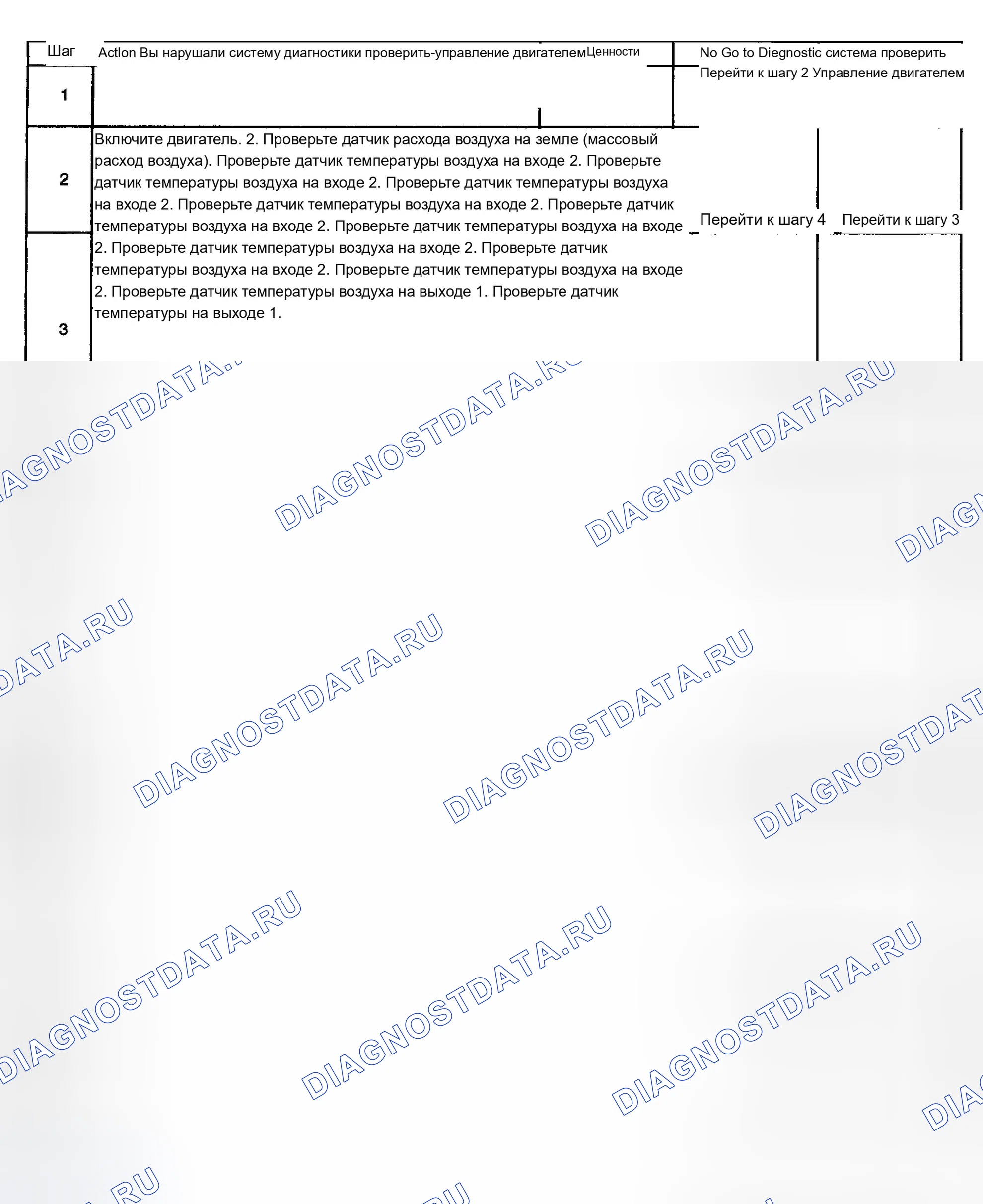 Рис. 92: Диагностическая процедура. Chevrolet TrailBlazer I