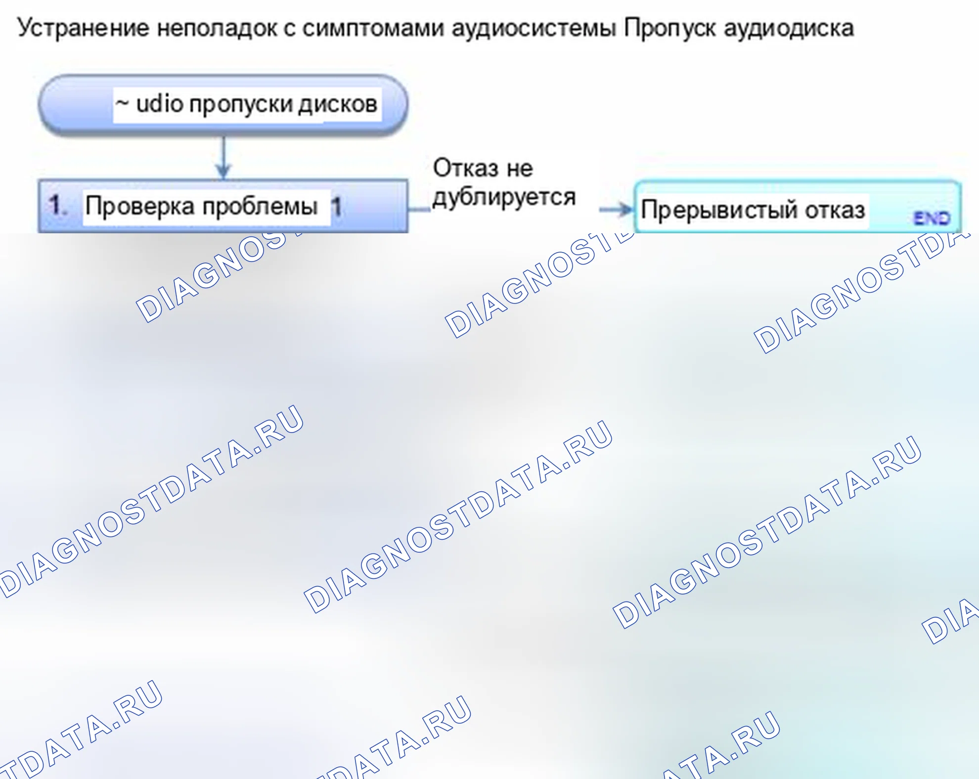 Рис. 678: Пропуски звуковых дисков. Honda Civic IX