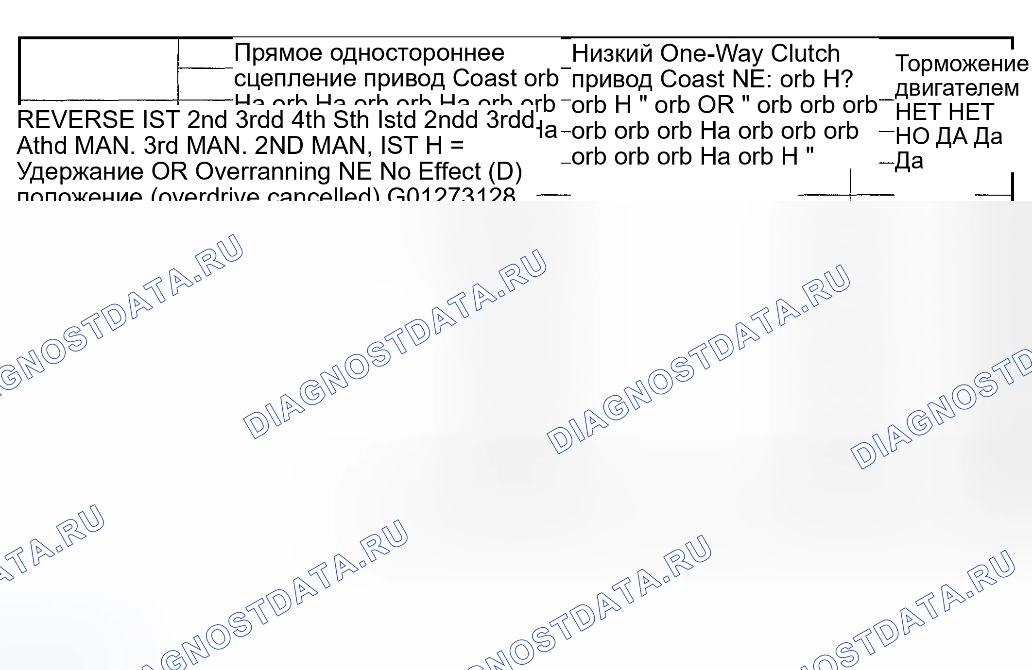 Рис. 65: ТАБЛИЦА В ПРИМЕНЕНИЯ БАНДАЖА И СЦЕПЛЕНИЯ. Hyundai Nexo I