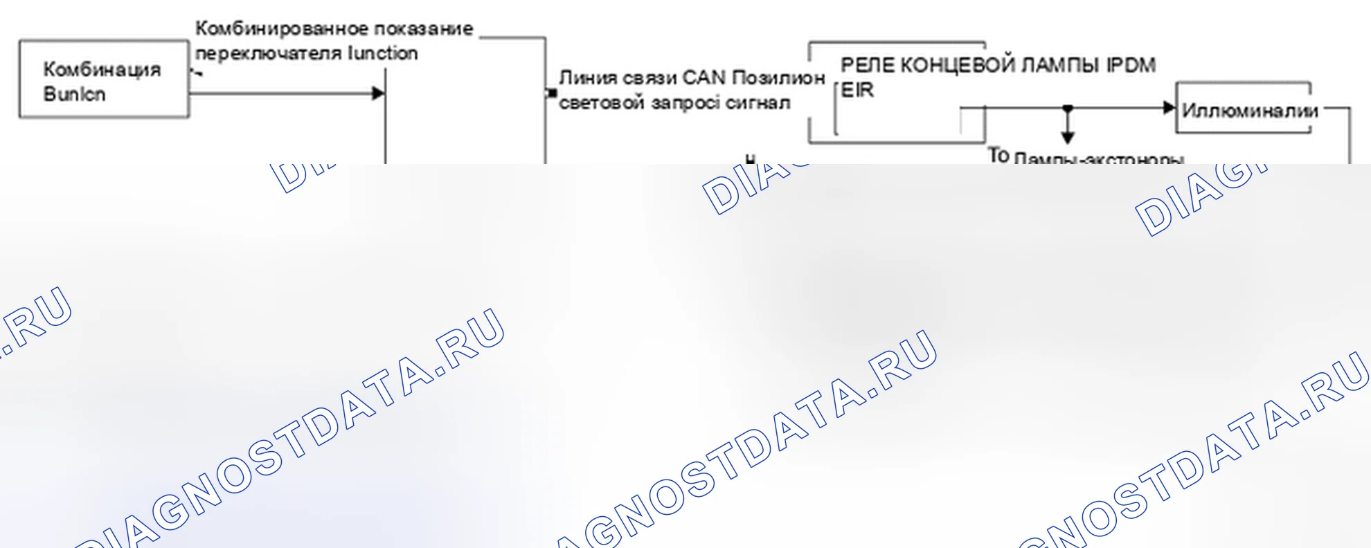 Рис. 26: СХЕМА СИСТЕМЫ. Nissan Leaf I