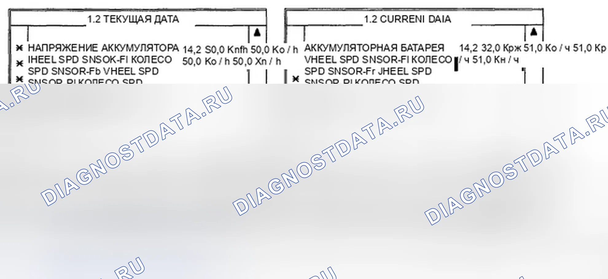 Рис. 30: МОНИТОРИНГ ДАННЫХ SCANTOOL. Hyundai Elantra IV