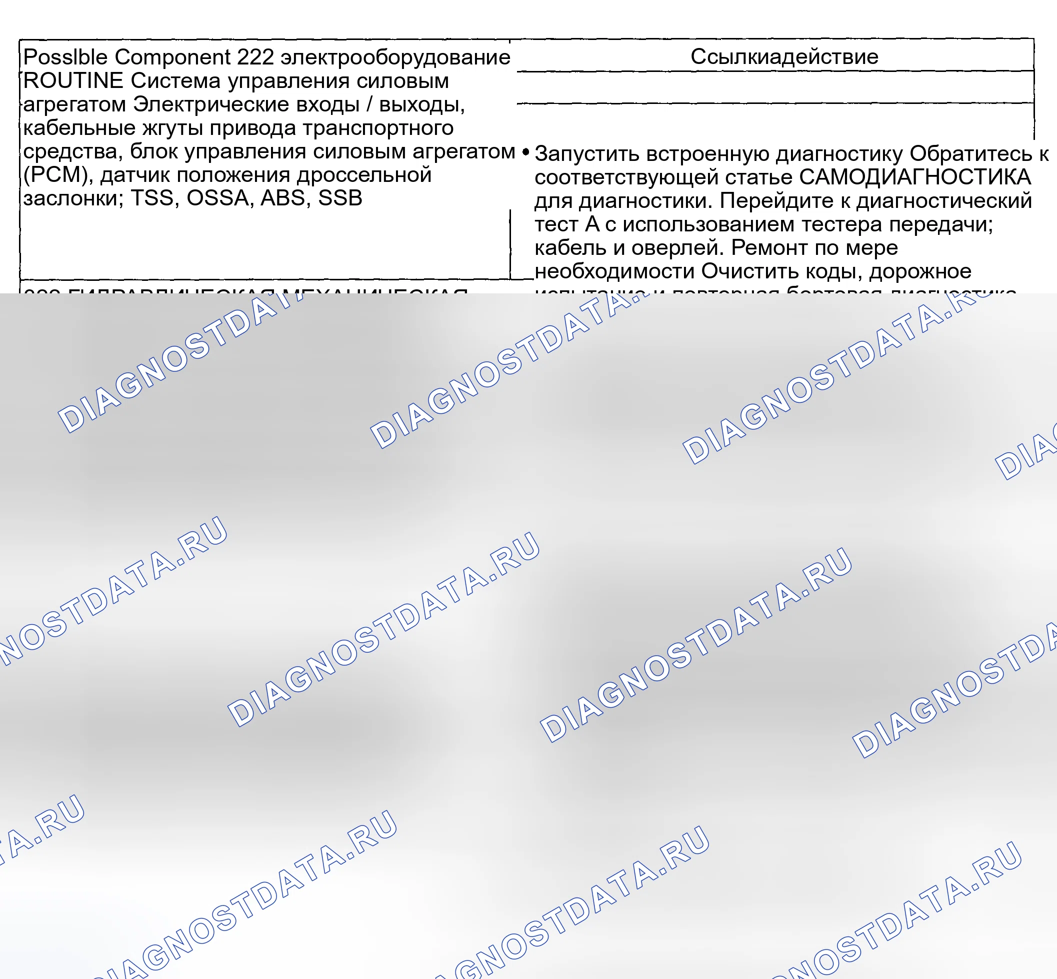Рис. 1079: Диагностическая программа 222 / 322 - проблемы со сменой: нет 3-4 смены (автоматически). Ford Pickup F250 Super Duty I