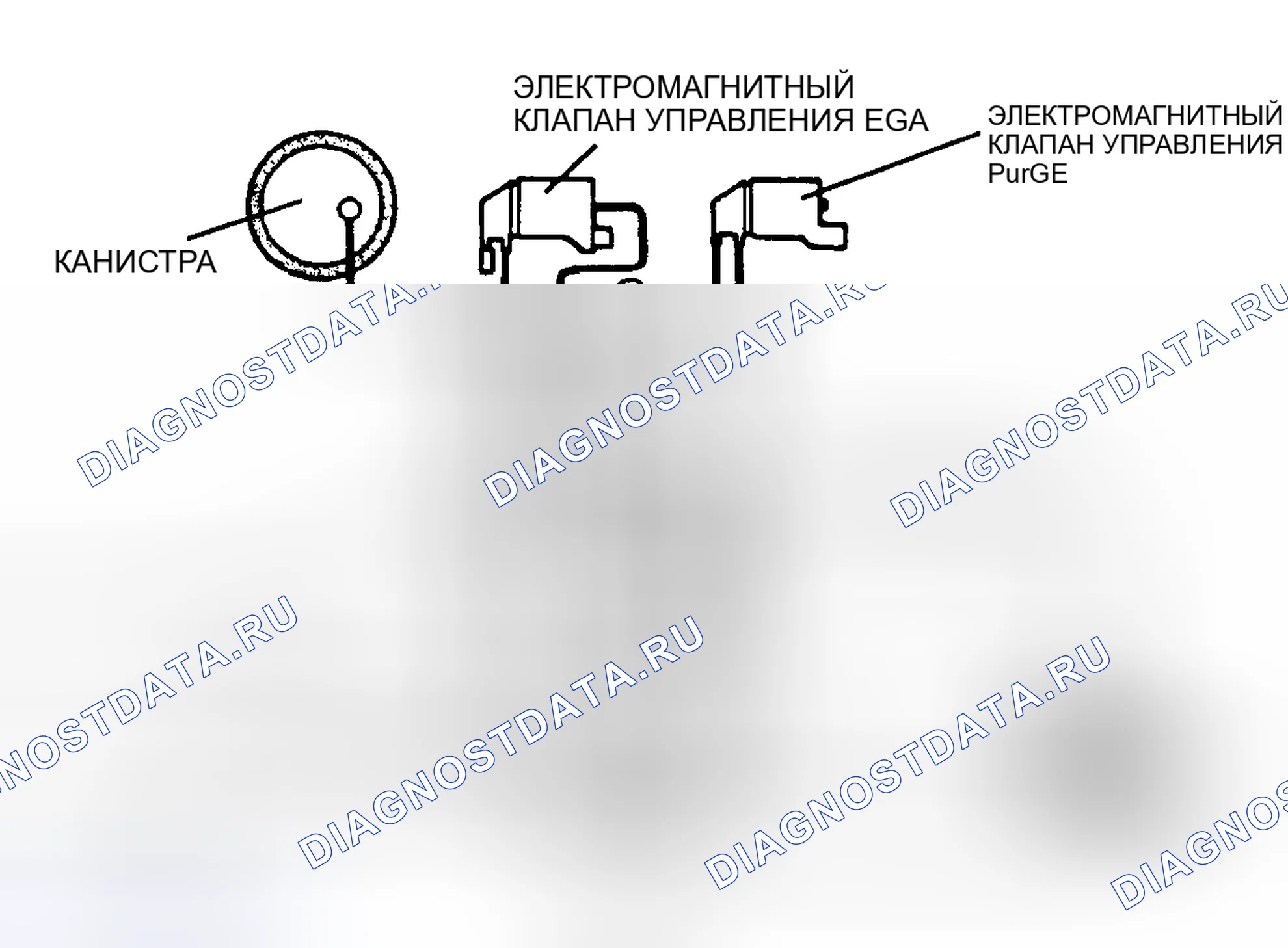 Рис. 94: Тест на управляемость DR-18A: Принципиальная схема. Plymouth Laser I