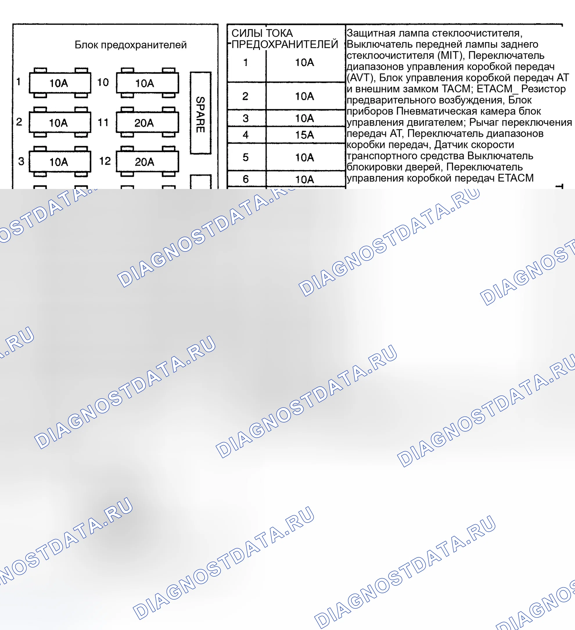 Рис. 2. Hyundai Accent II