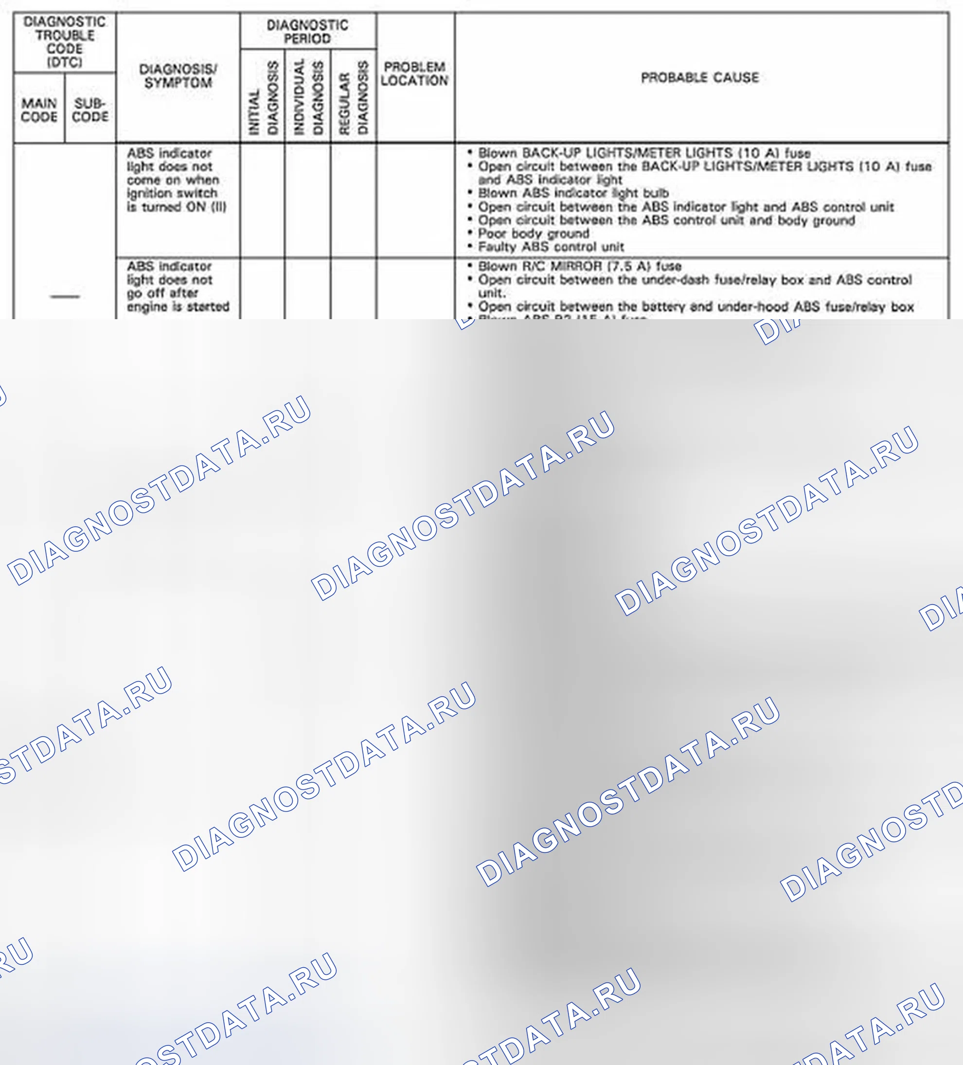Рис. 63. Honda Odyssey I