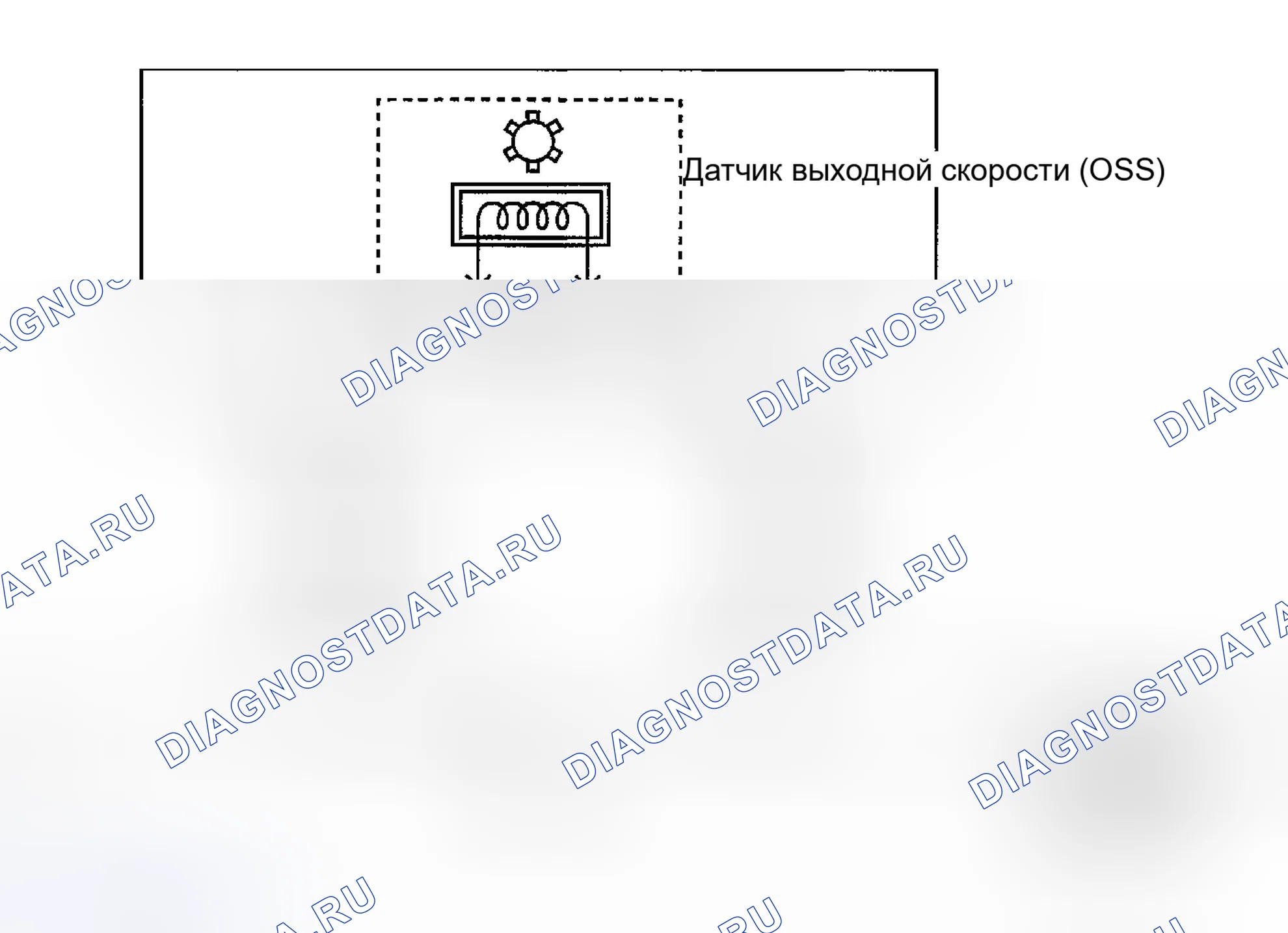 Рис. 81: расшифровка кода ошибки P0722: выходной датчик скорости (OSS), цепь нет сигнала. Suzuki Verona I