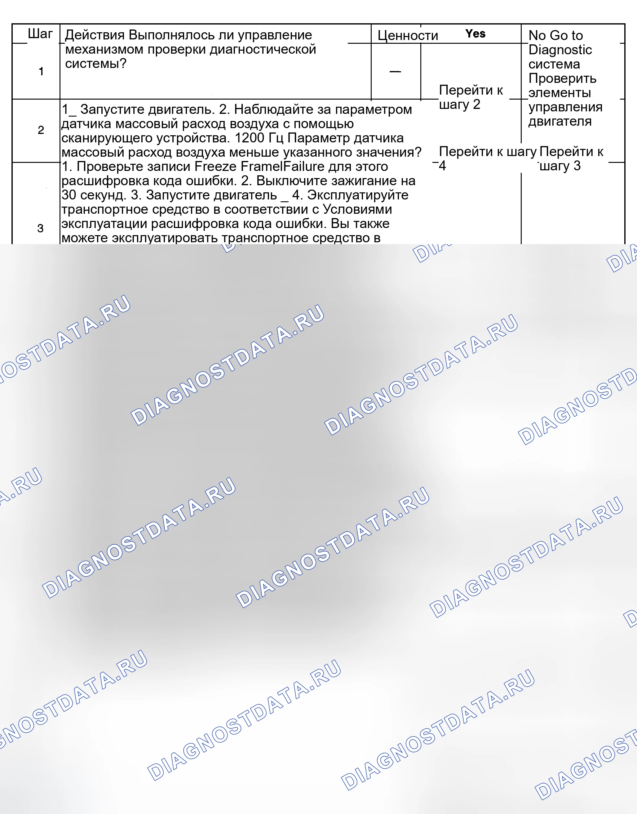 Рис. 348: Диагностические процедуры. GMC Sierra 1500 HD 