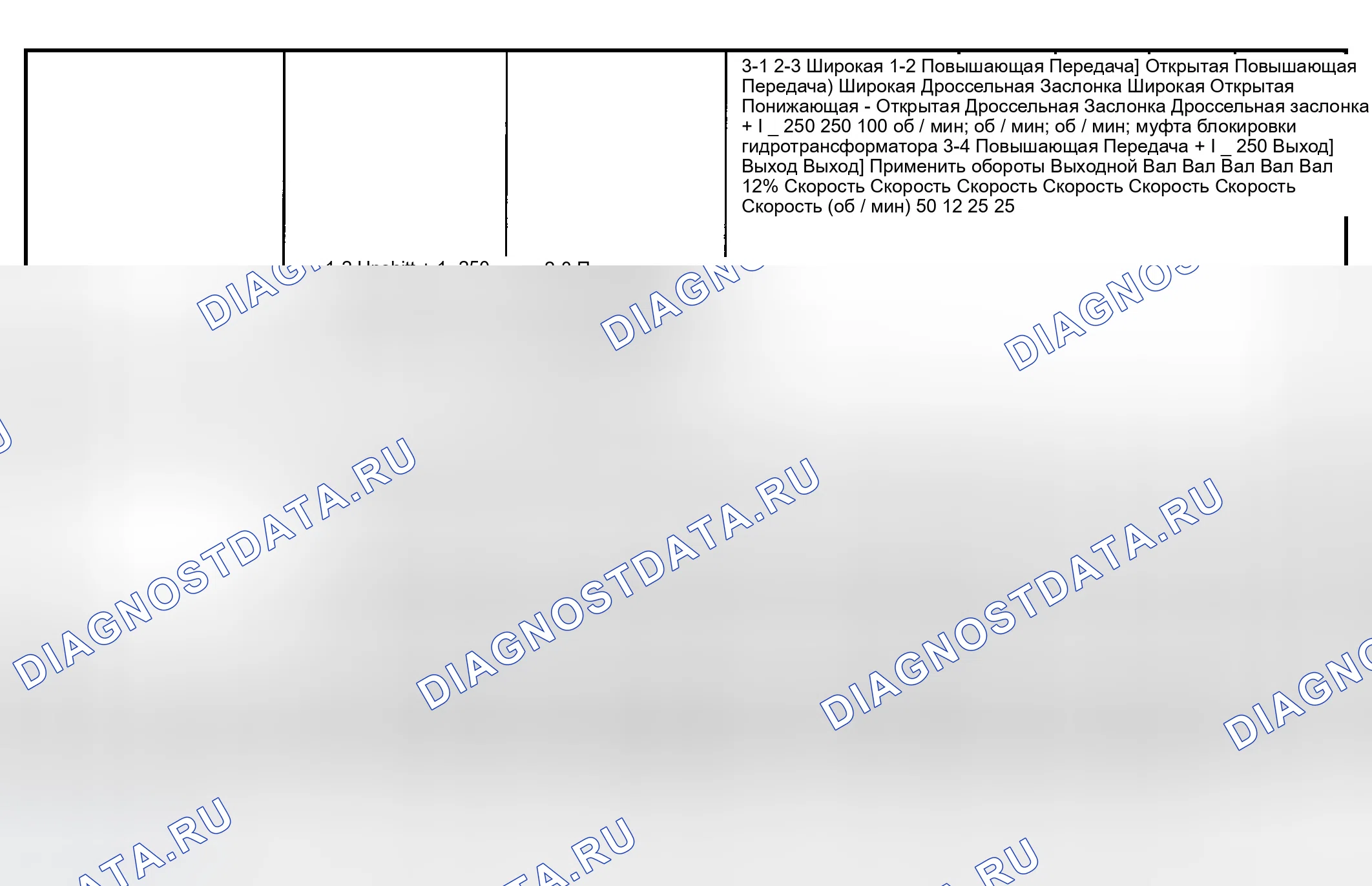 Рис. 295: Скорость переключения. GMC Savana H2500 