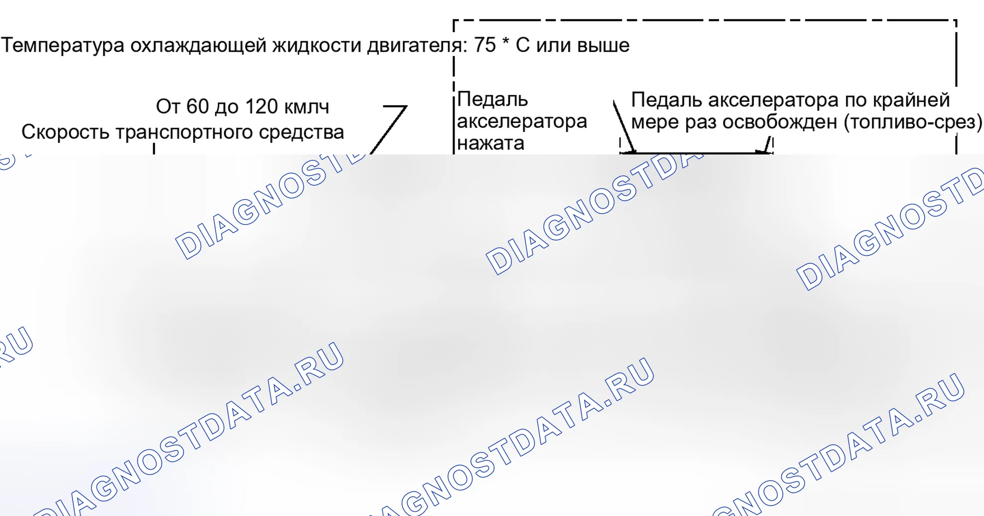 Рис. 158: СХЕМА ВОЖДЕНИЯ С ПОДТВЕРЖДЕНИЕМ. Toyota Camry XV50