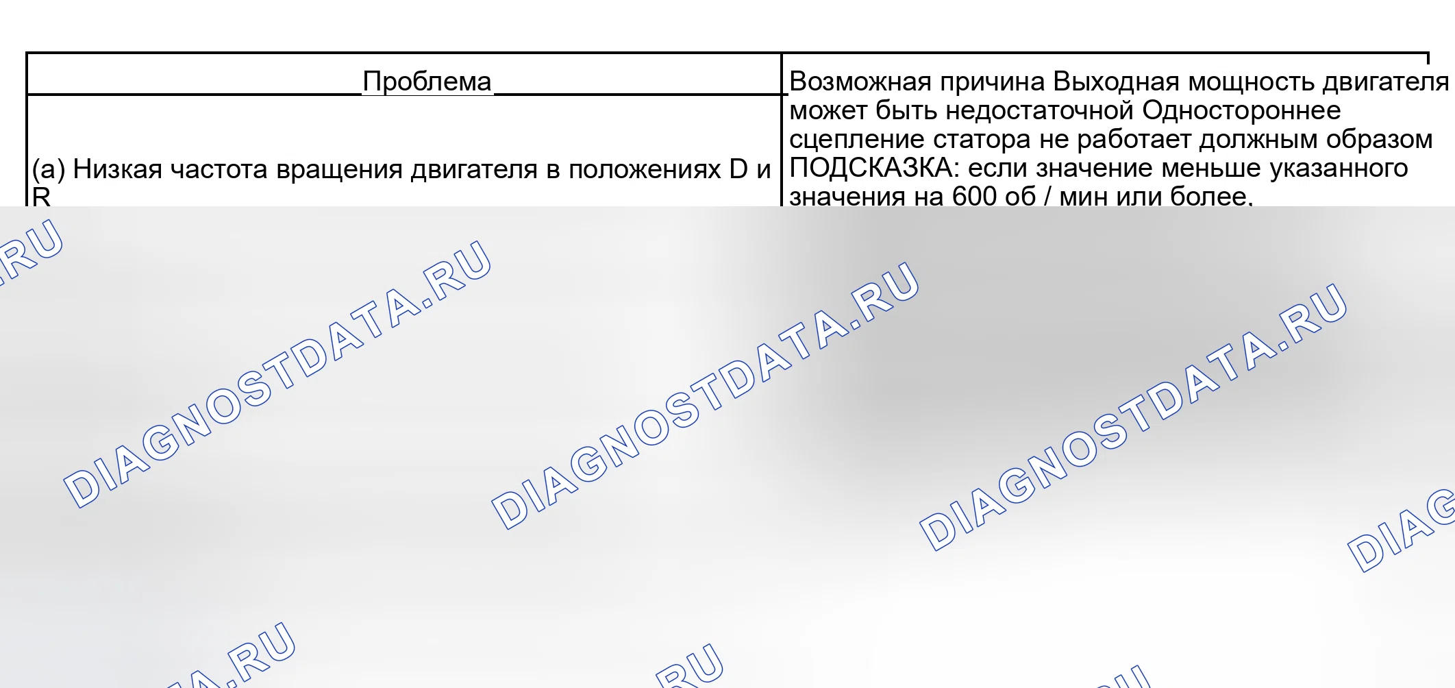Рис. 85: МЕХАНИЧЕСКИЕ ИСПЫТАНИЯ СИСТЕМЫ. Kia Sorento I
