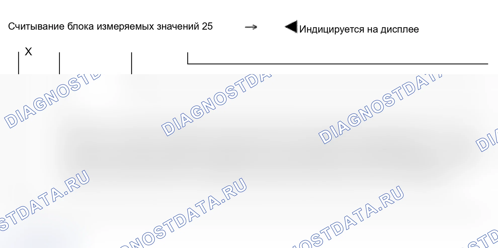 Рис. 160: Блок измеряемых величин 025. Audi S6 C5