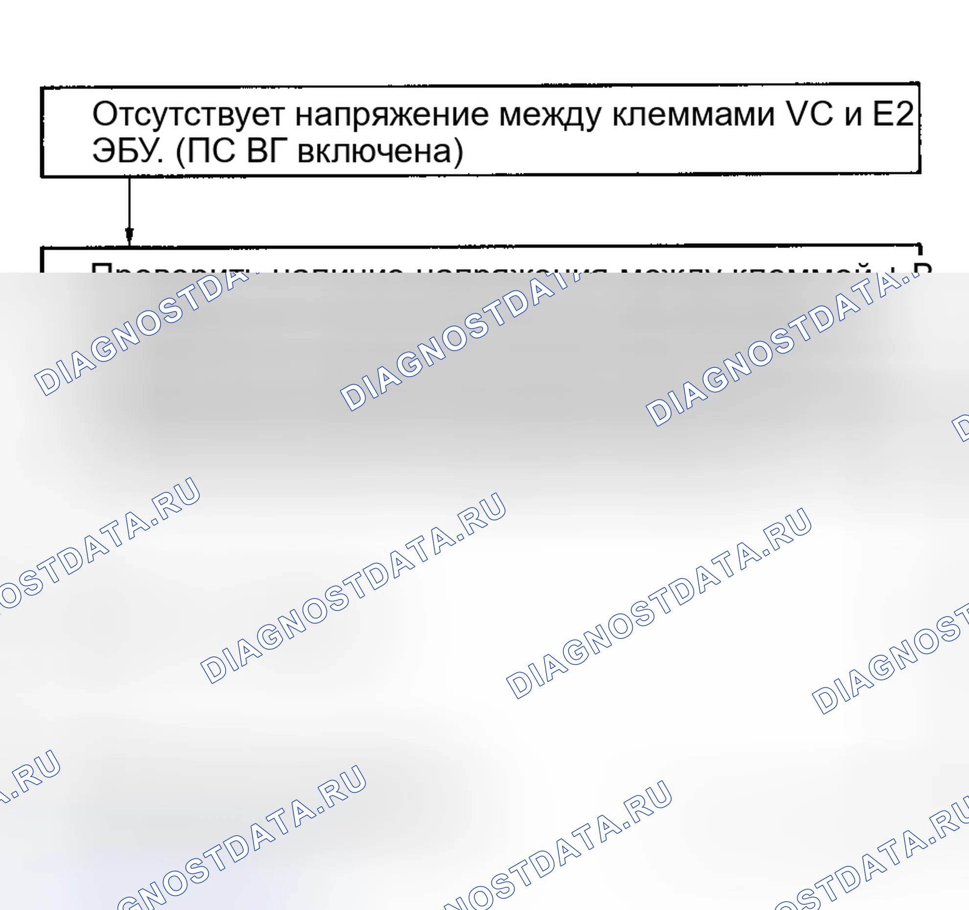 Рис. 42: Блок-схема кода 41 / тест № 7, клеммы Vc - сигнал датчика положения дроссельной заслонки E2. Toyota Cressida IV