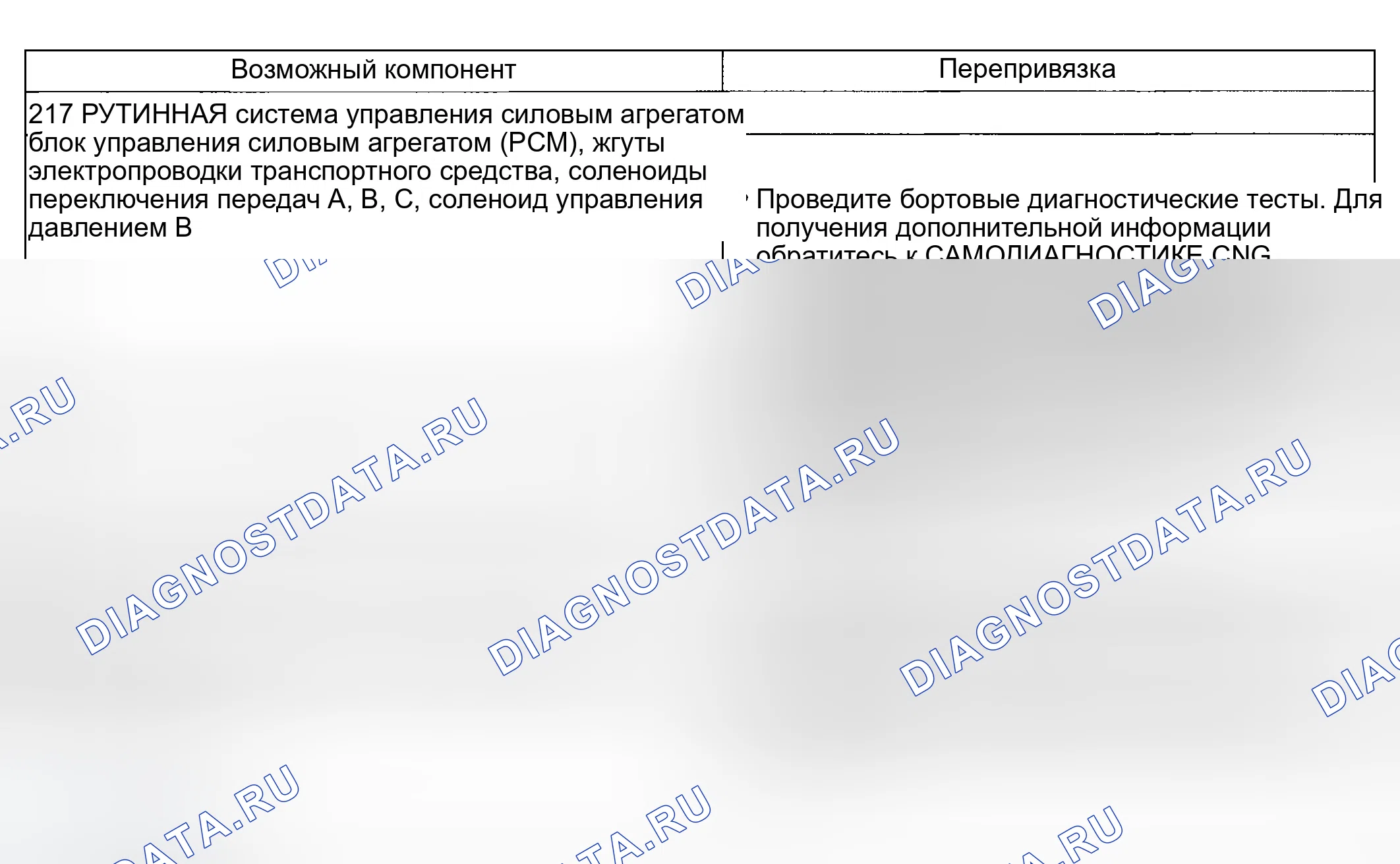 Рис. 170: Проблема переключения передач: нет 2-й передачи в ручном режиме 2 позиции (217). Ford Explorer III