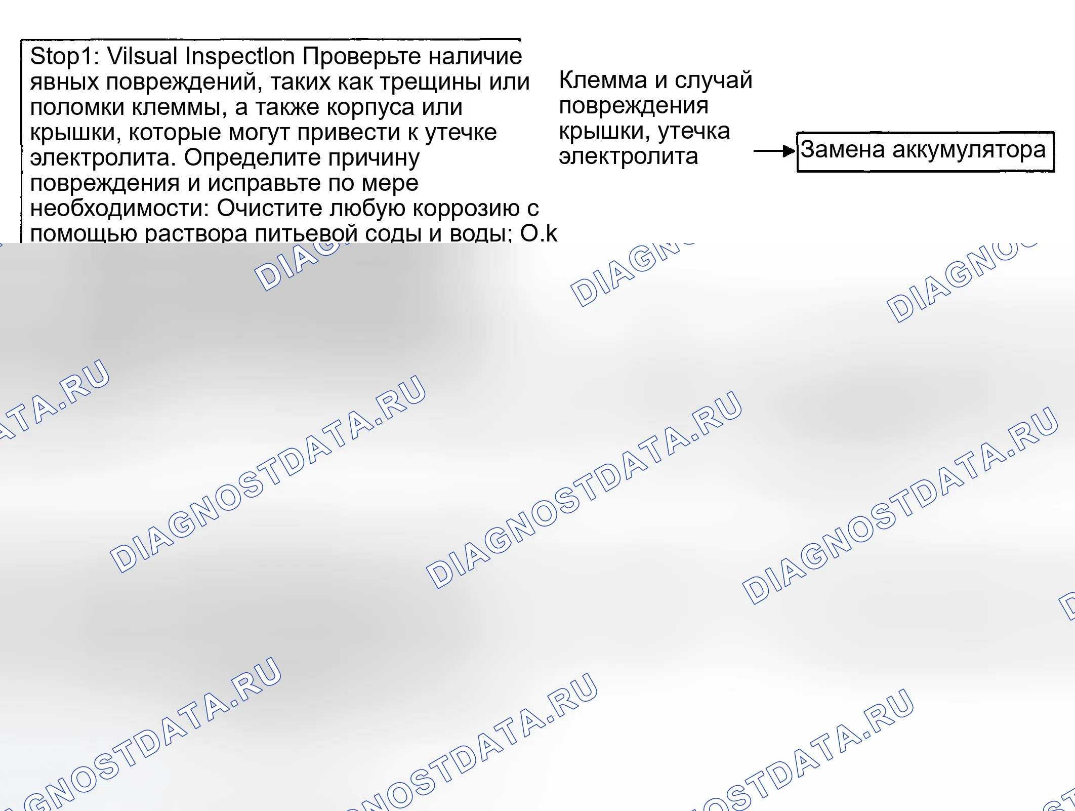 Рис. 5: 1. ПРОВЕРКА РАСХОДА. Haval Chitu I