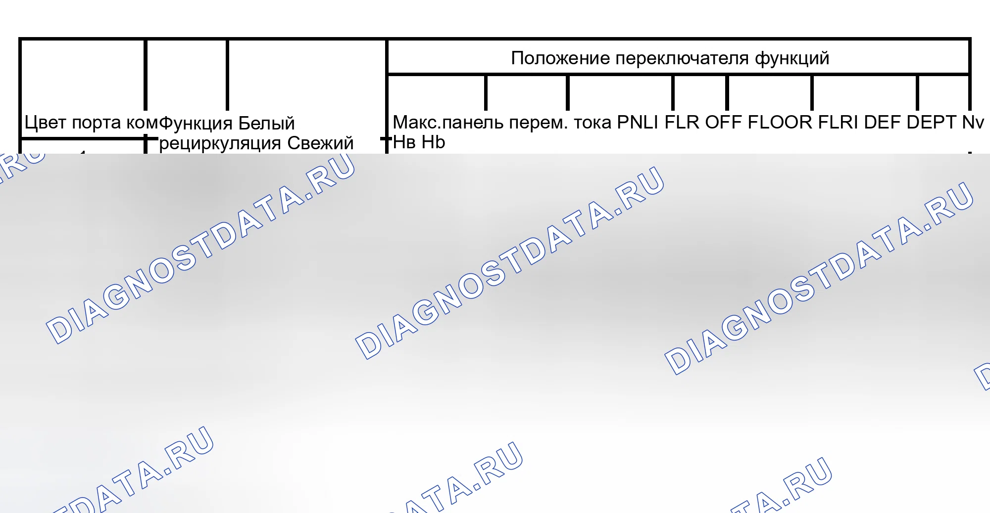 Рис. 114. Hyundai Lantra I