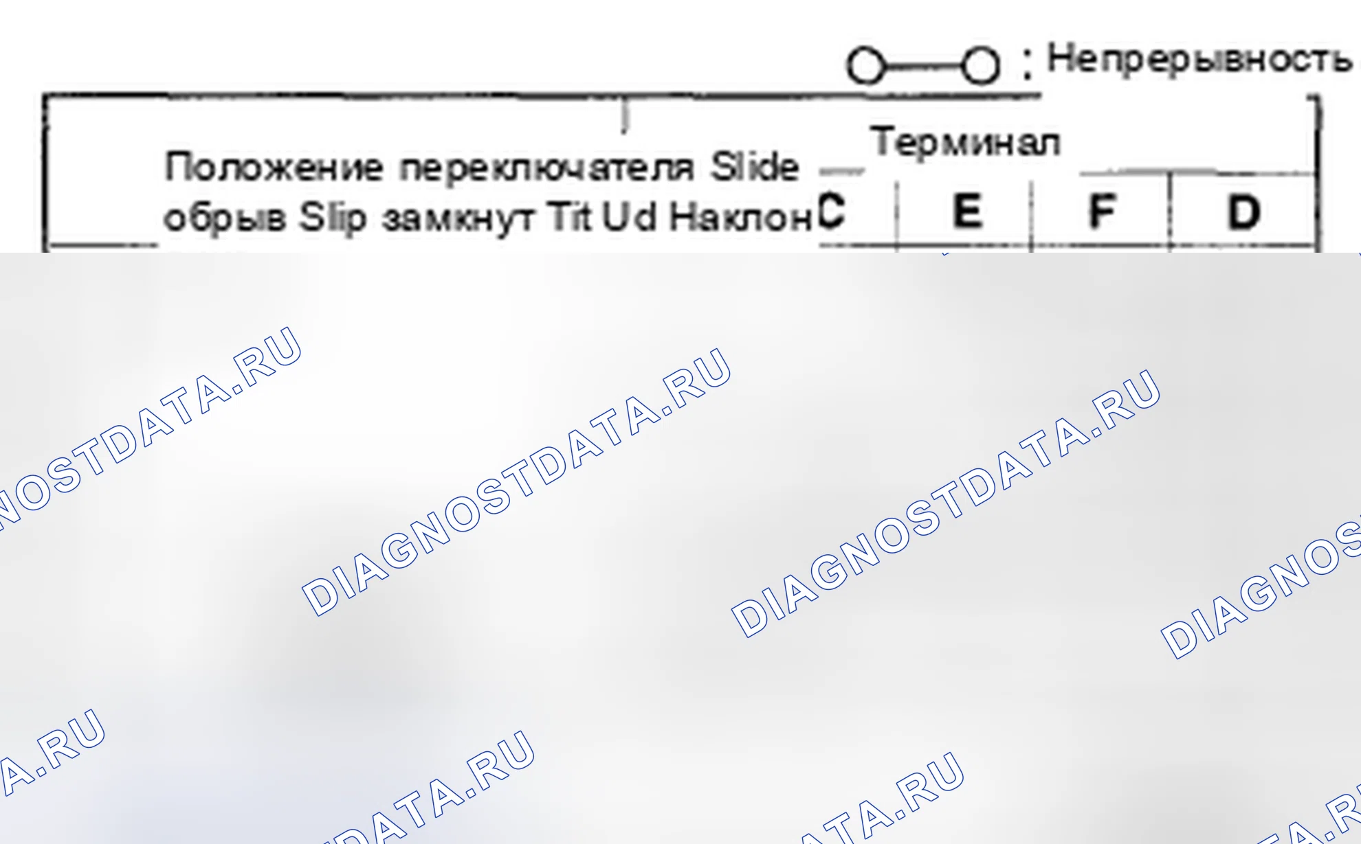 Рис. 12: ОСМОТР ЛЮКОВОГО ПЕРЕКЛЮЧАТЕЛЯ. Mazda CX-9 I