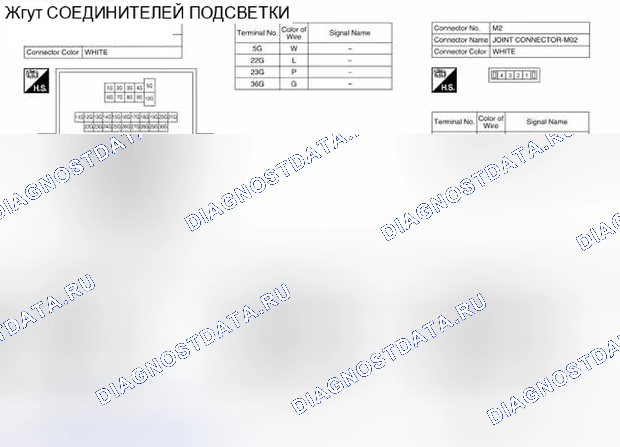 Рис. 29: Идентификация клемм разъема. Nissan Altima L33