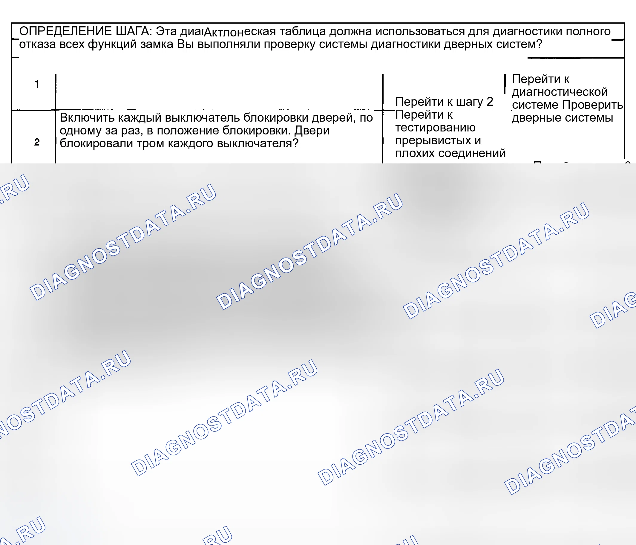 Рис. 45: Силовые дверные замки - замок не работает; разблокировка работает. GMC Cab & Chassis Sierra 3500 GMT800 early