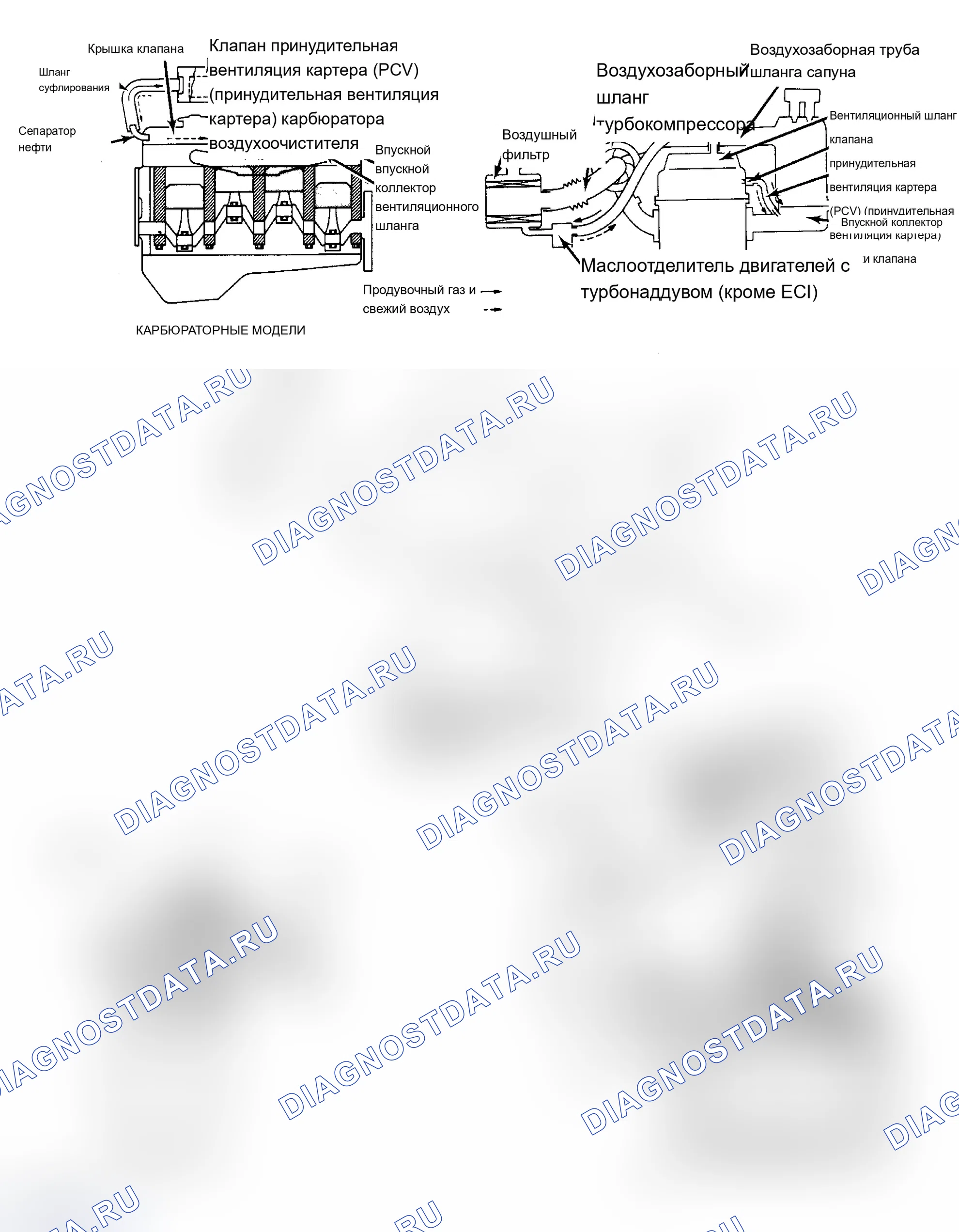 Рис. 83: CHRYSLER MOTORS и MITSUBISHI. Mazda RX-7 V